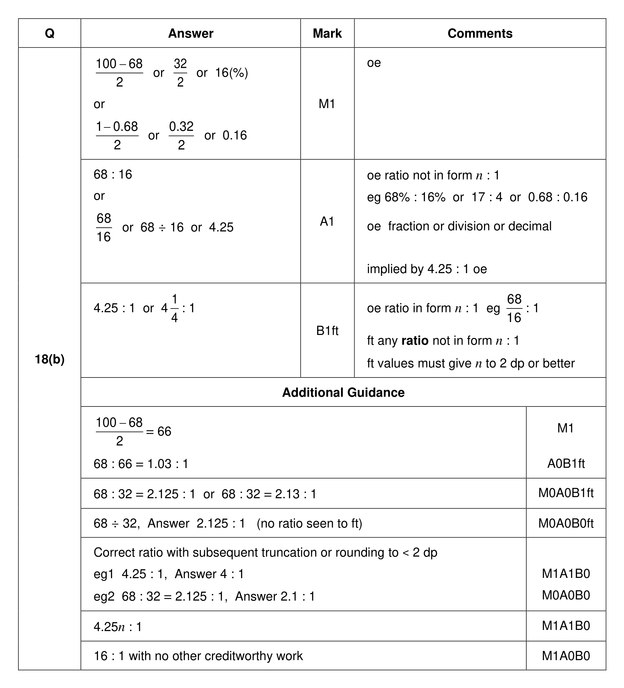 Mark scheme for Q18 (part 2 of 2)