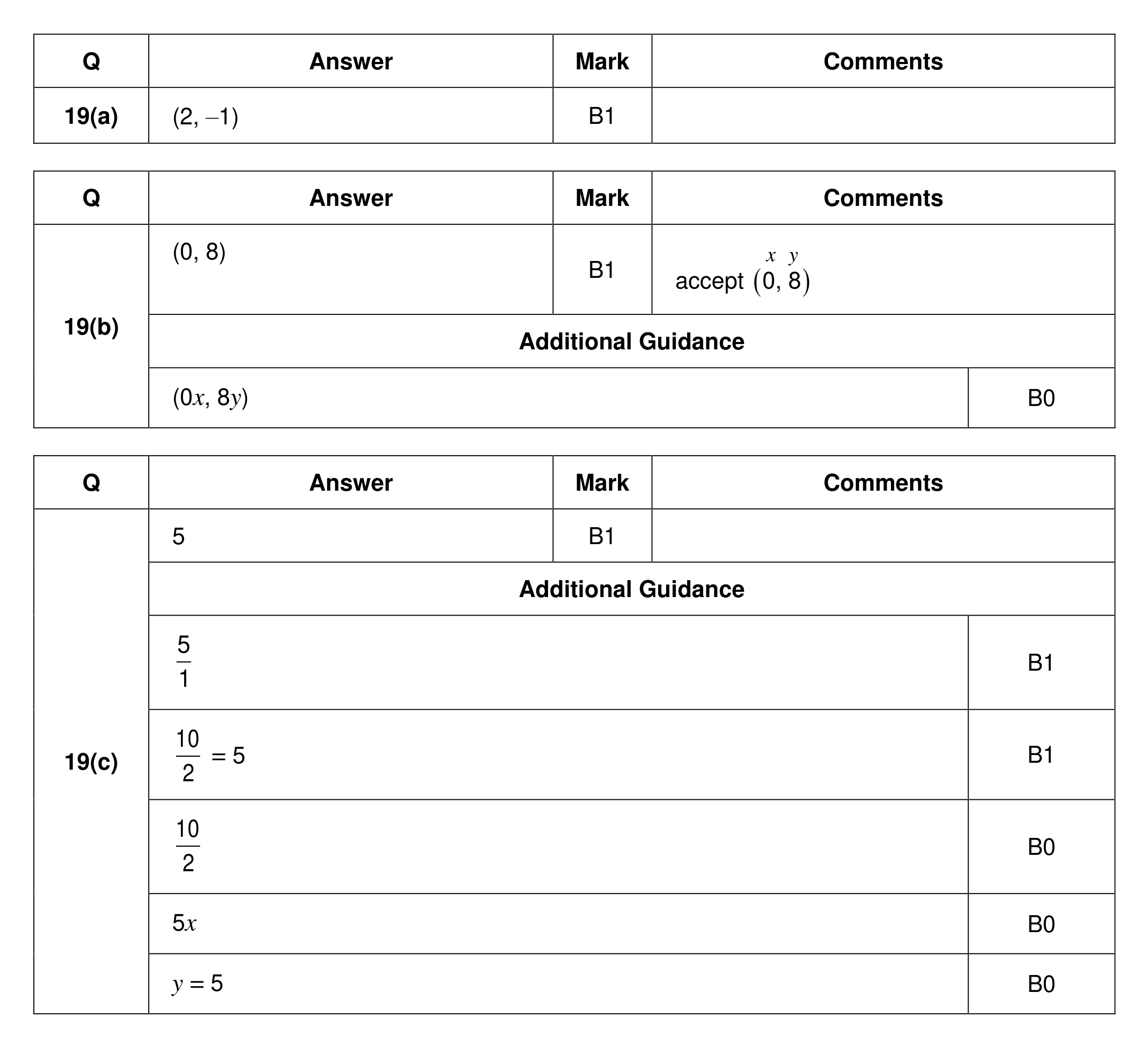 Mark scheme for Q19