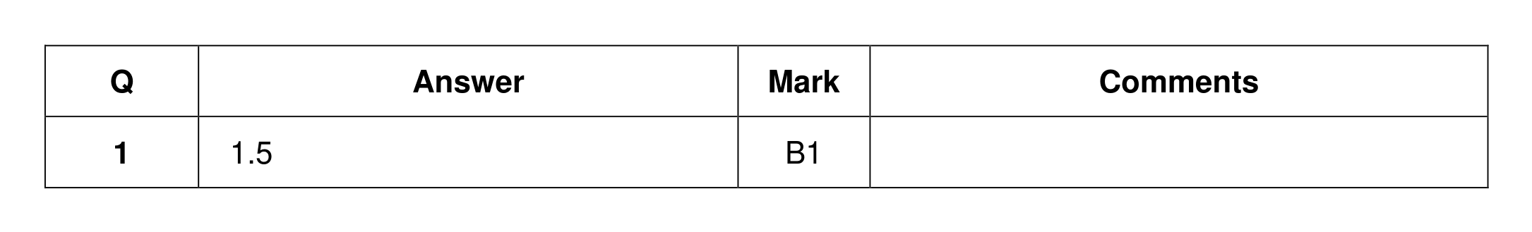 Mark scheme for Q1