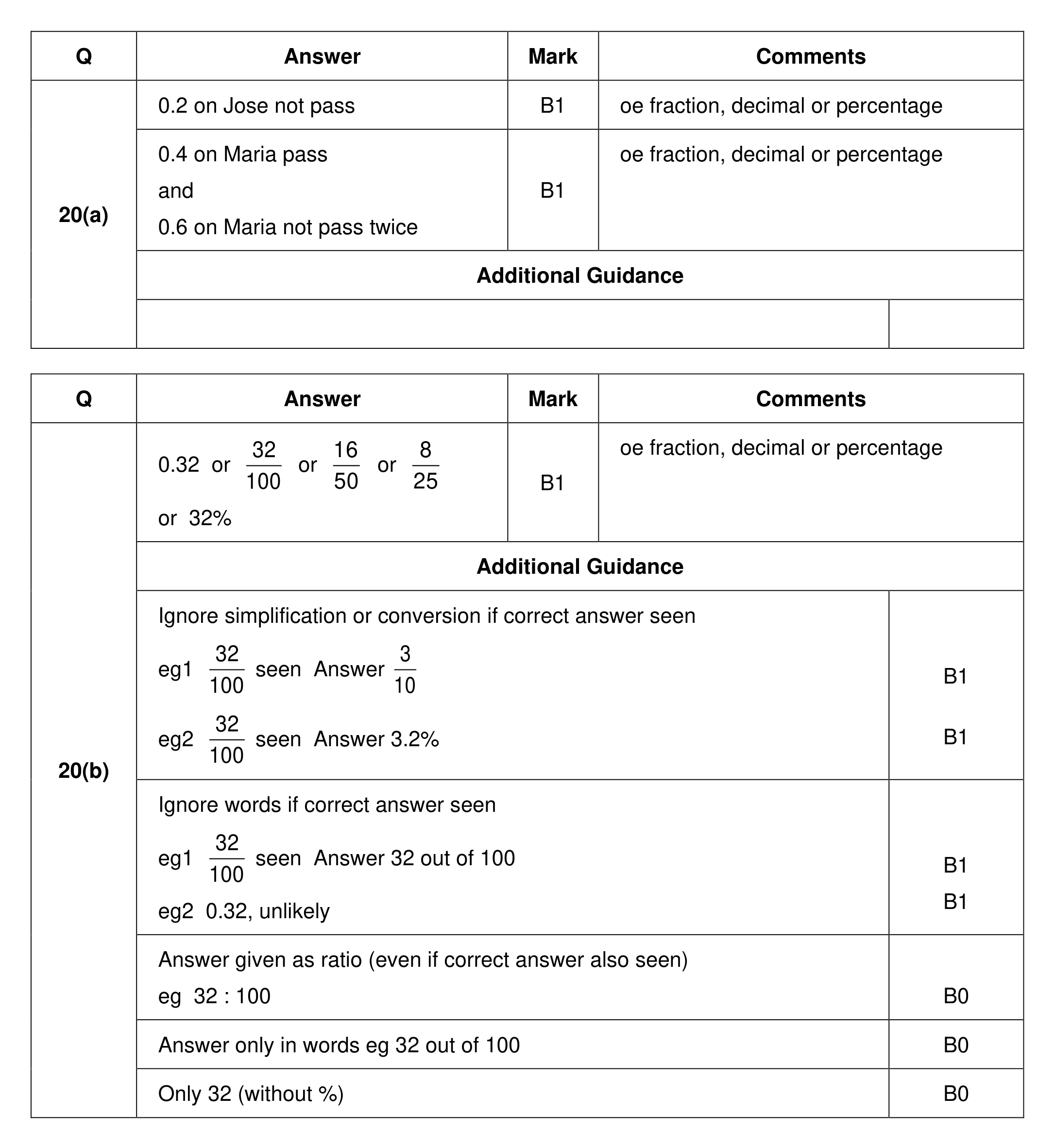 Mark scheme for Q20