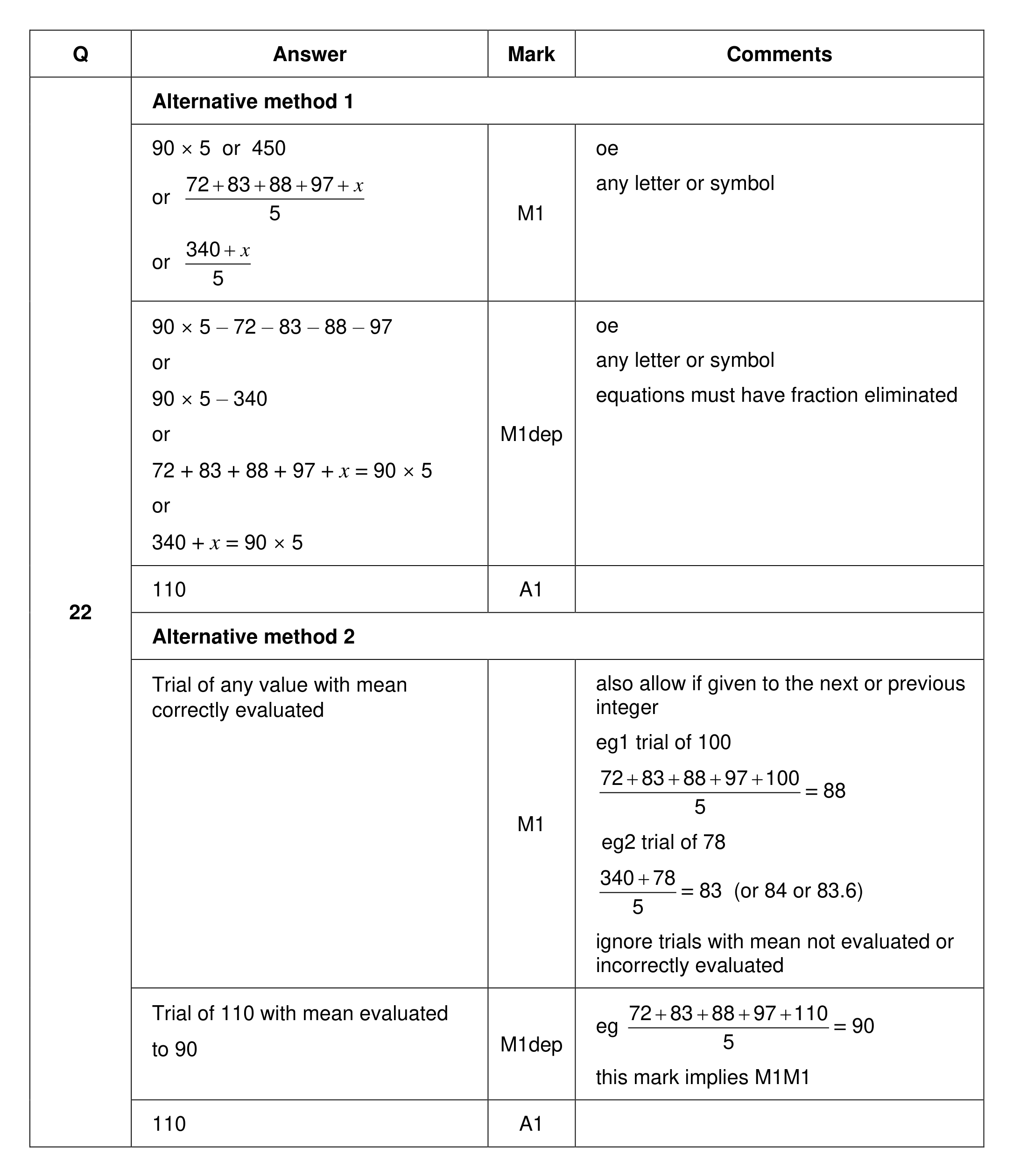 Mark scheme for Q22 (part 1 of 2)
