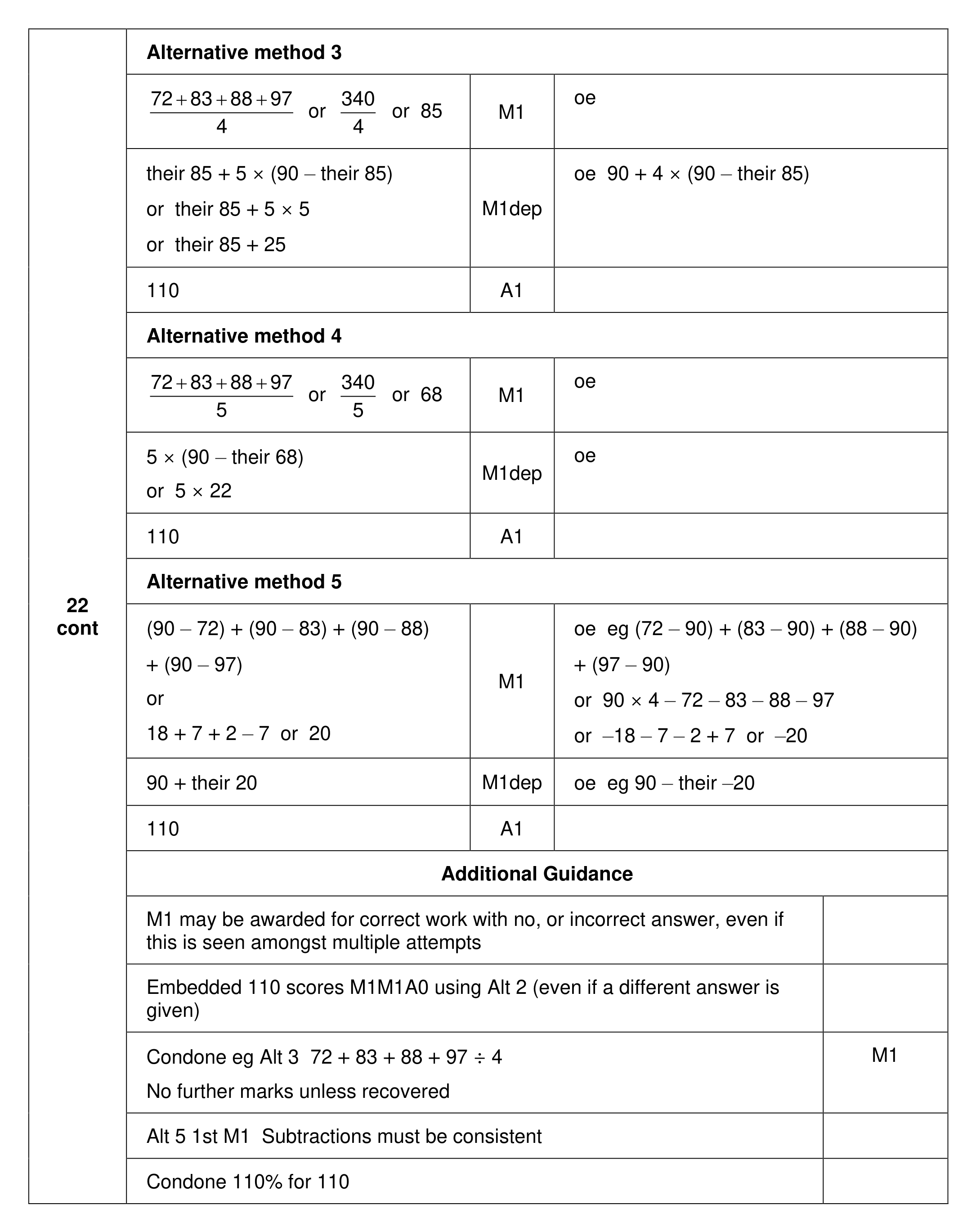 Mark scheme for Q22 (part 2 of 2)