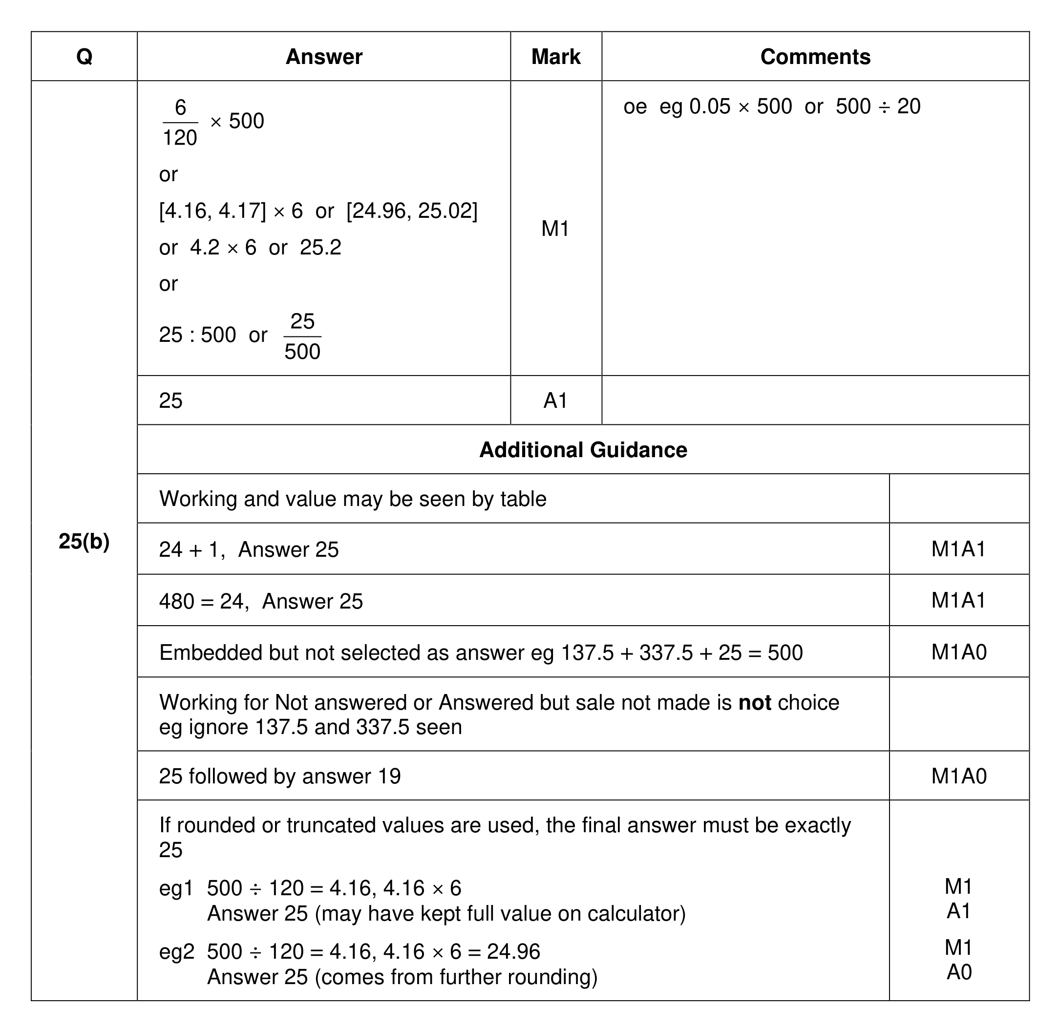 Mark scheme for Q25 (part 2 of 2)