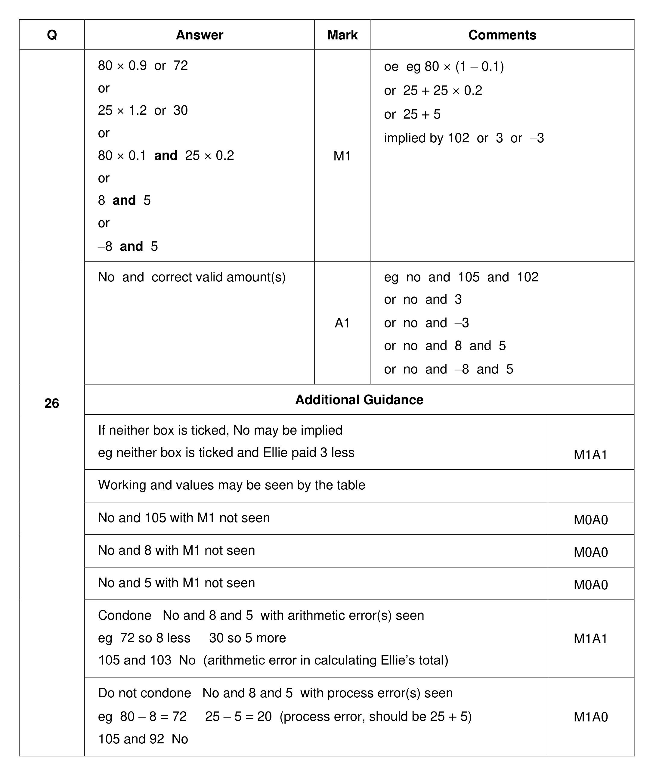 Mark scheme for Q26