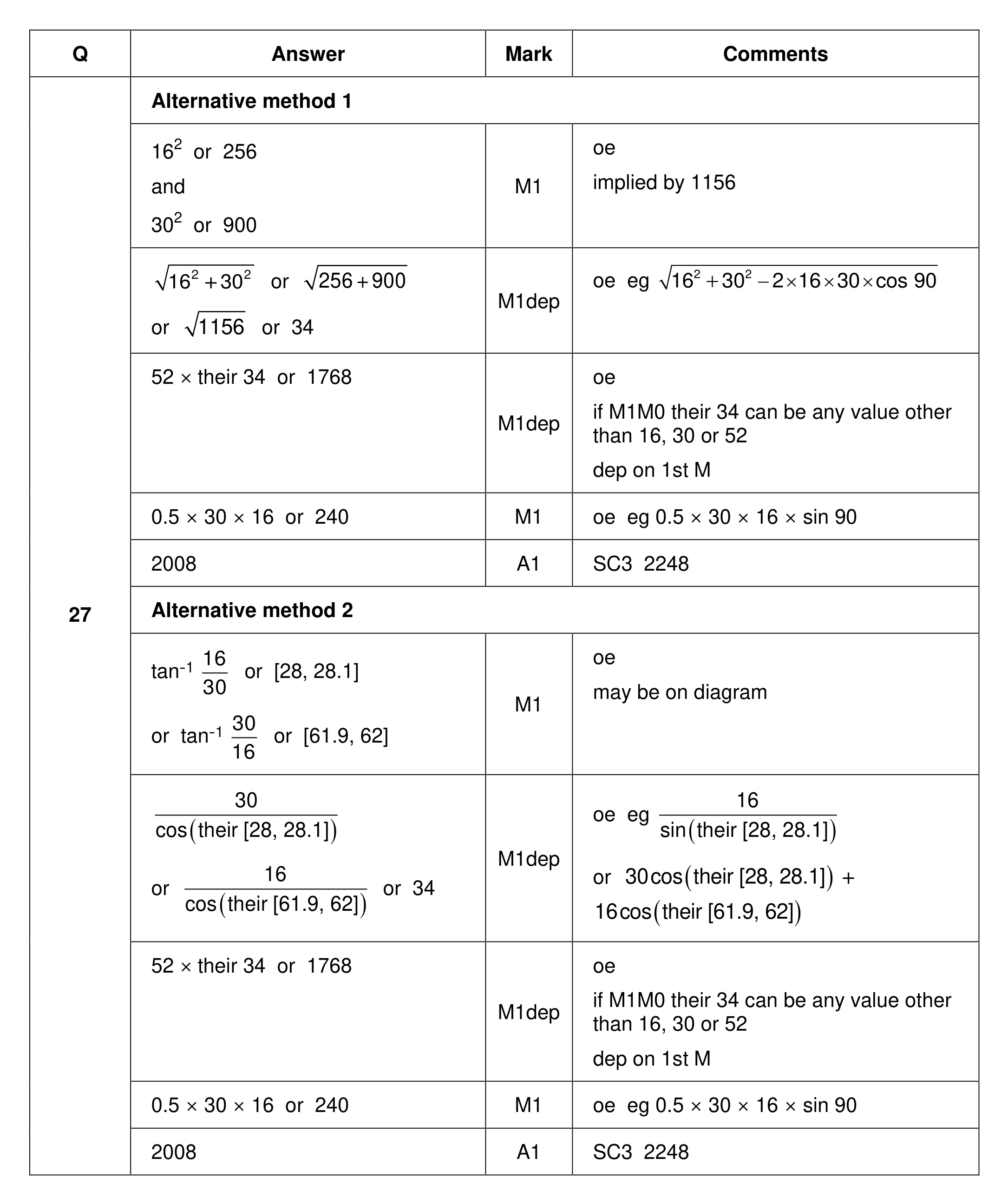 Mark scheme for Q27 (part 1 of 2)