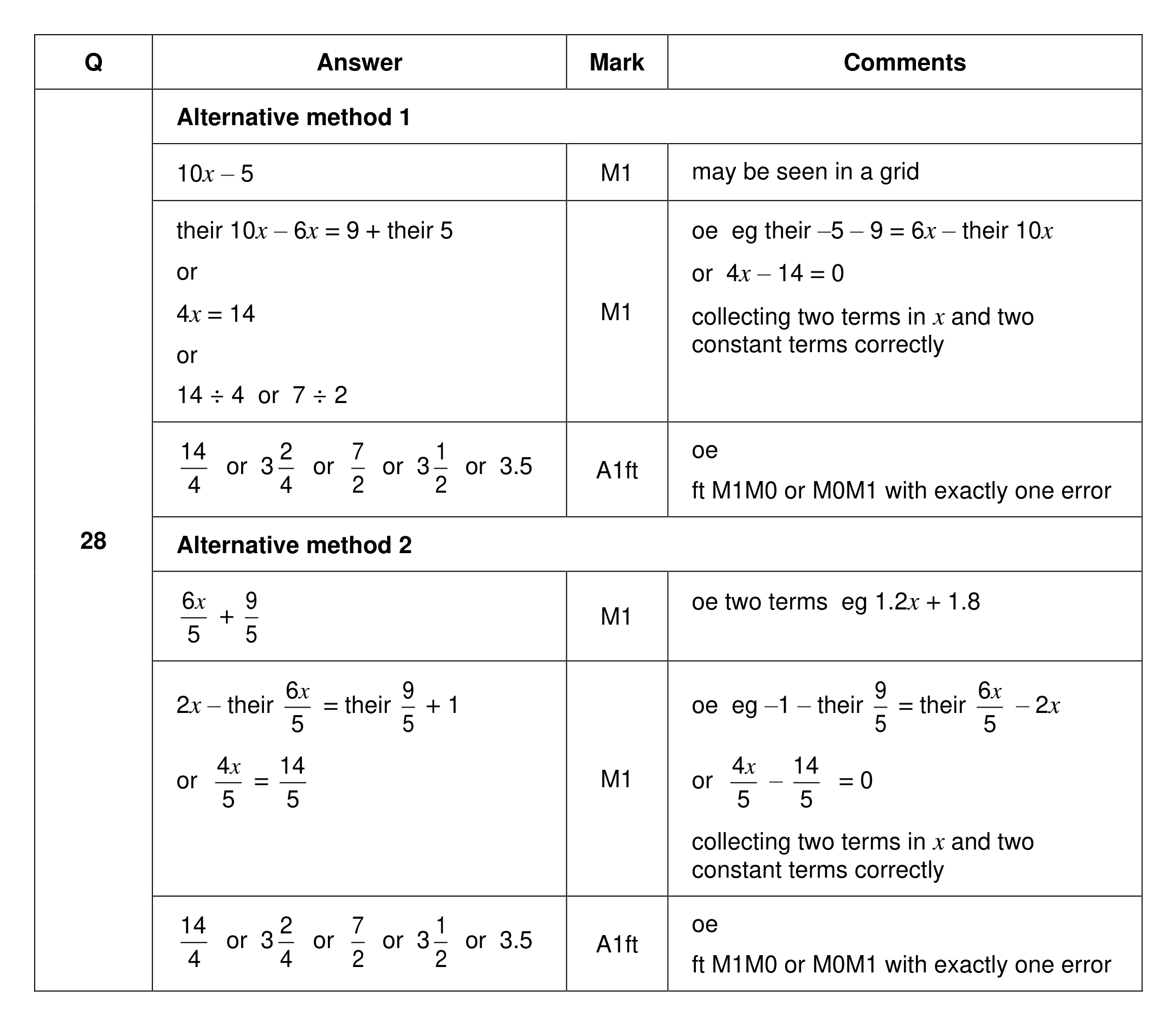 Mark scheme for Q28 (part 1 of 2)