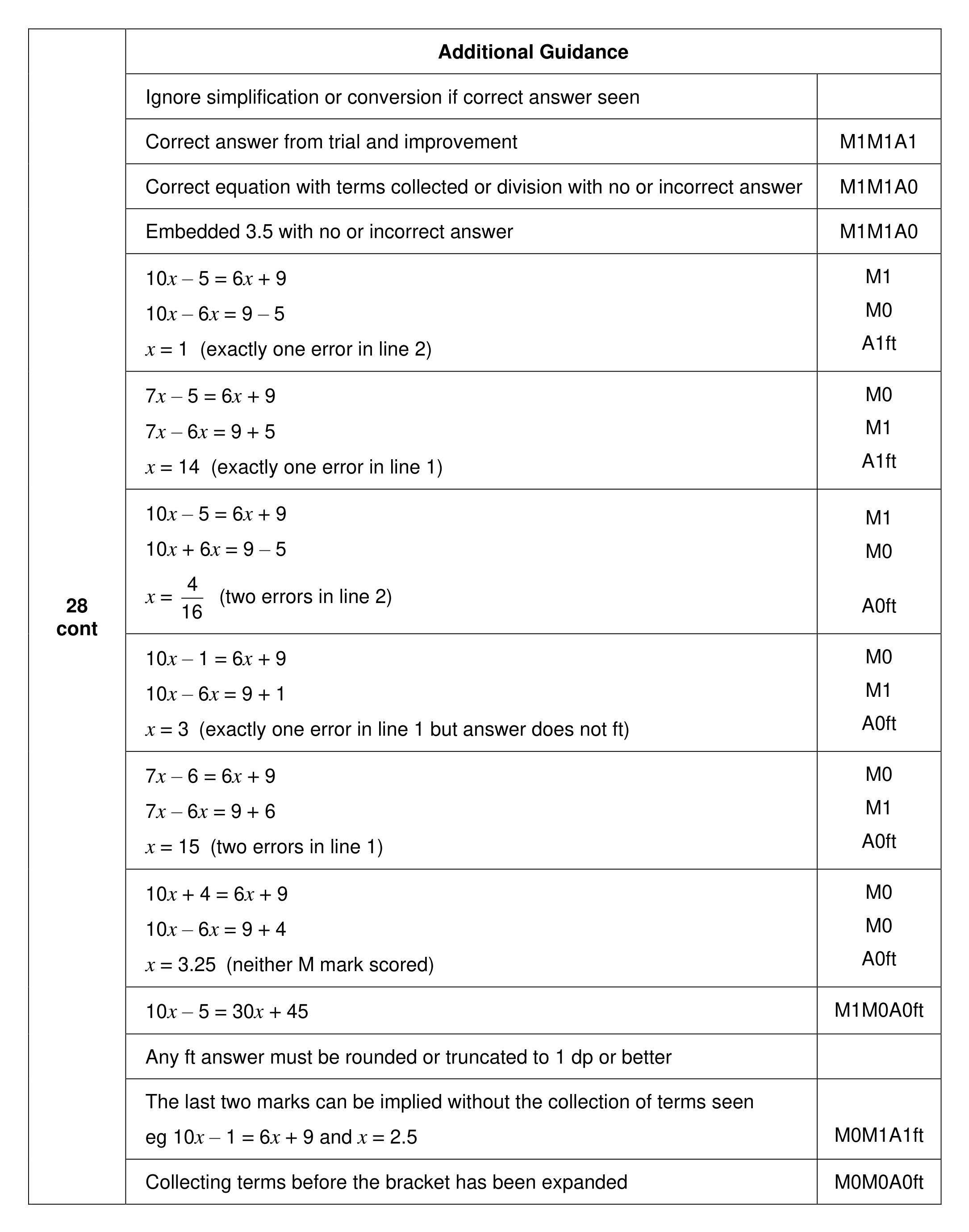 Mark scheme for Q28 (part 2 of 2)