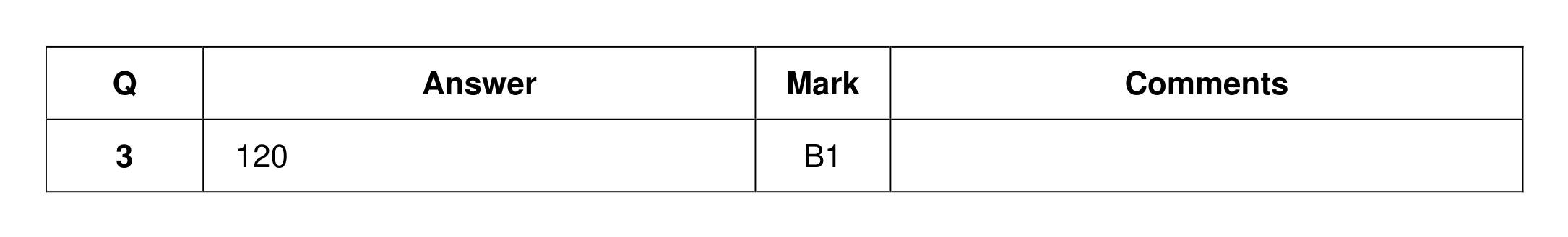 Mark scheme for Q3