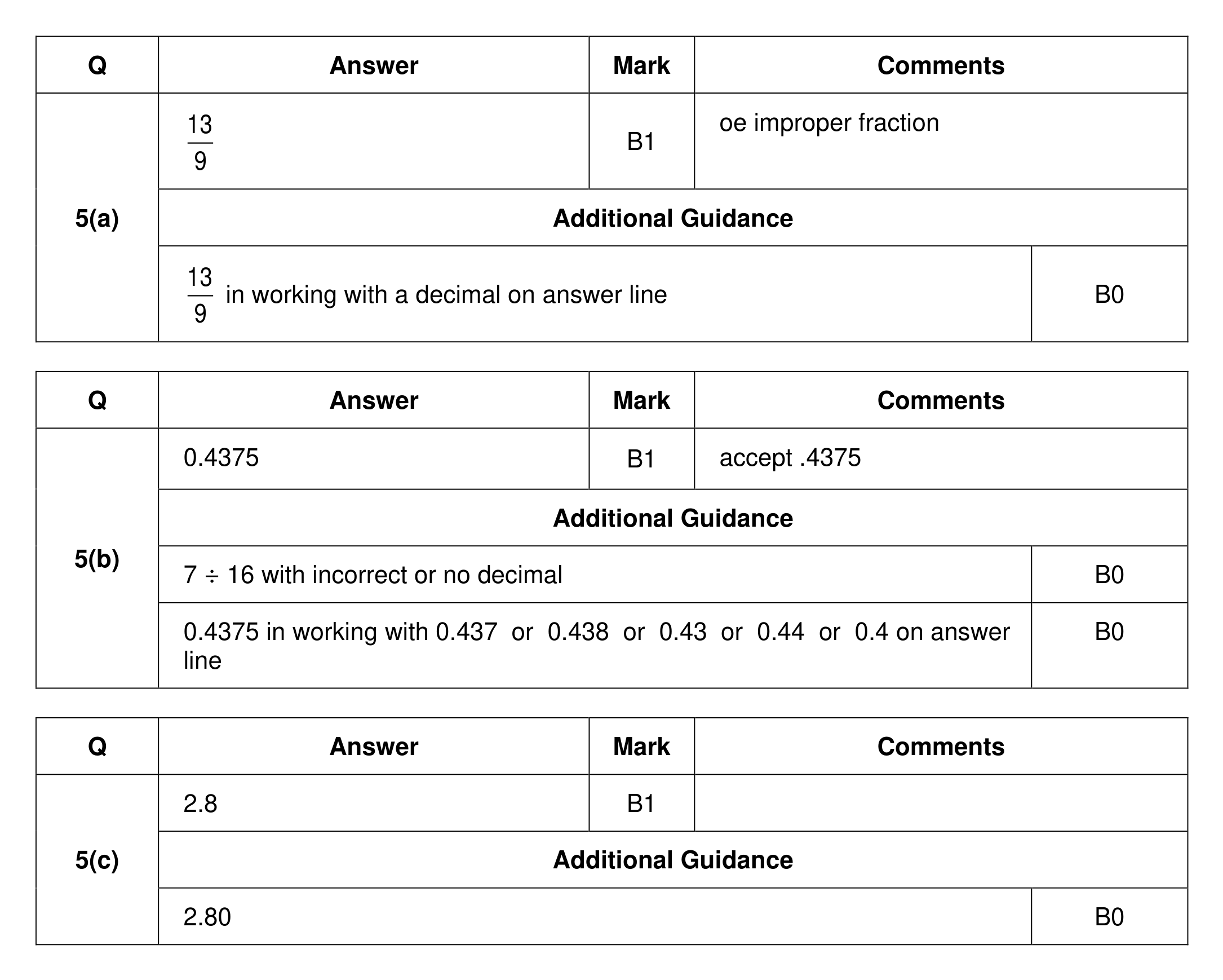 Mark scheme for Q5
