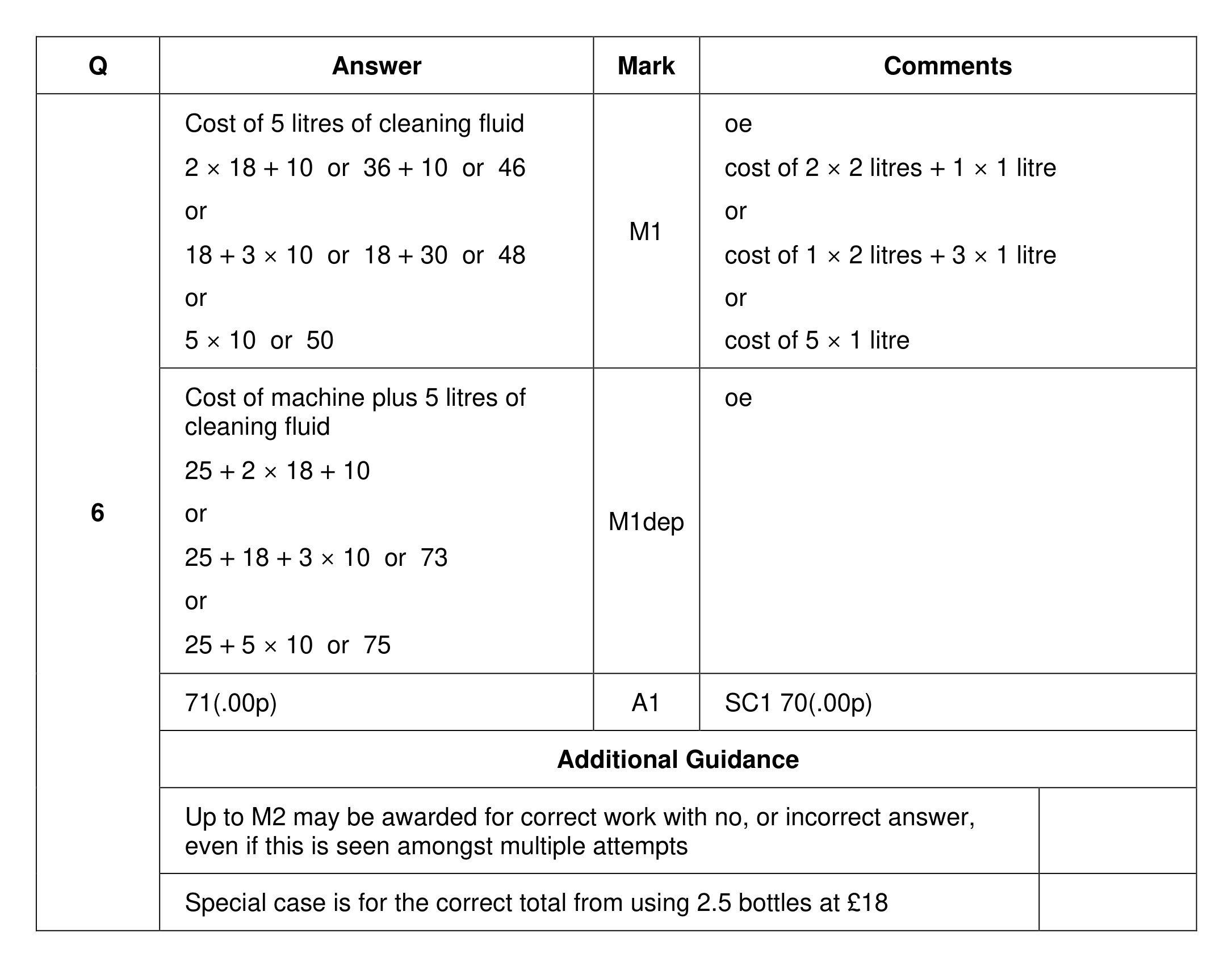 Mark scheme for Q6