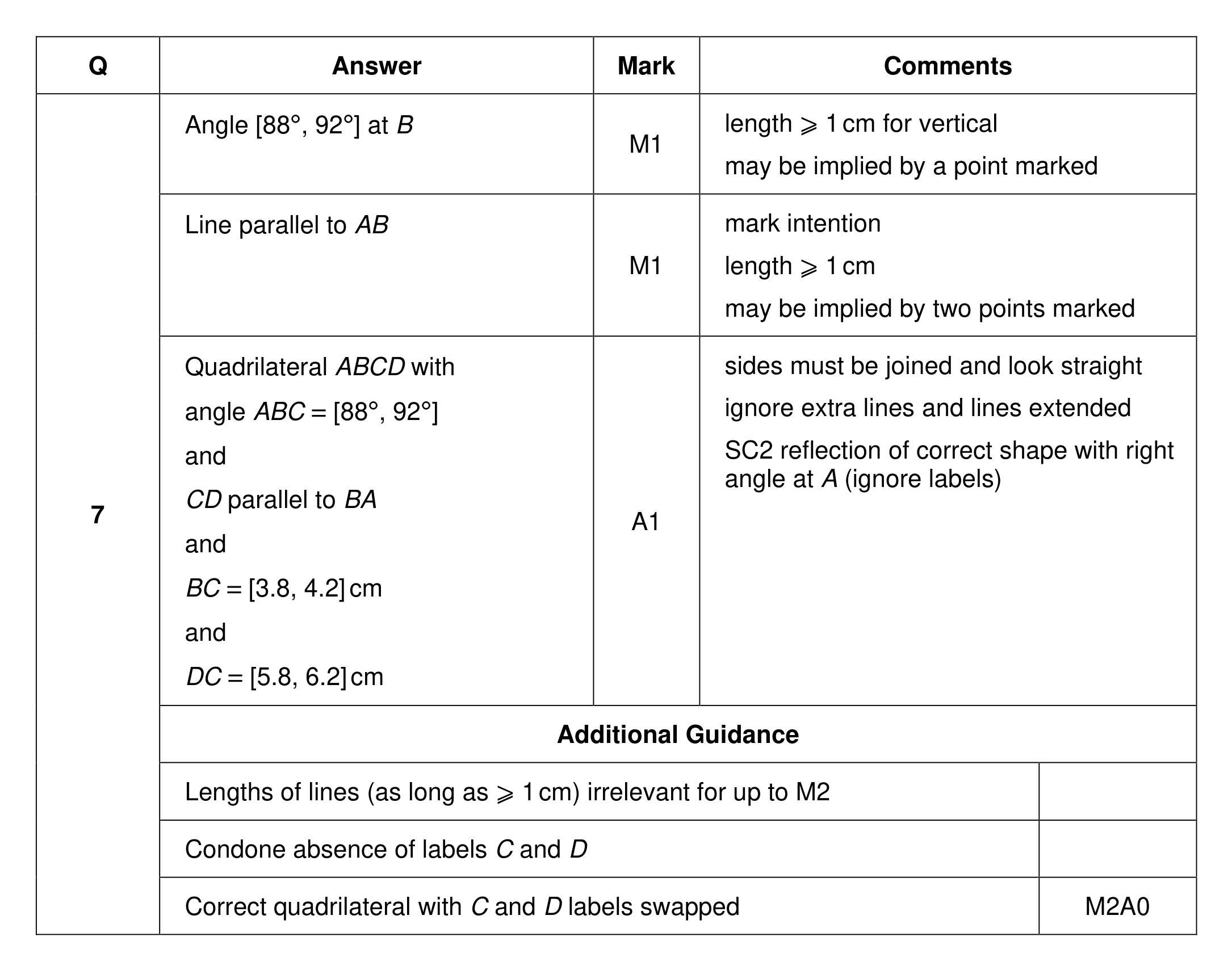 Mark scheme for Q7