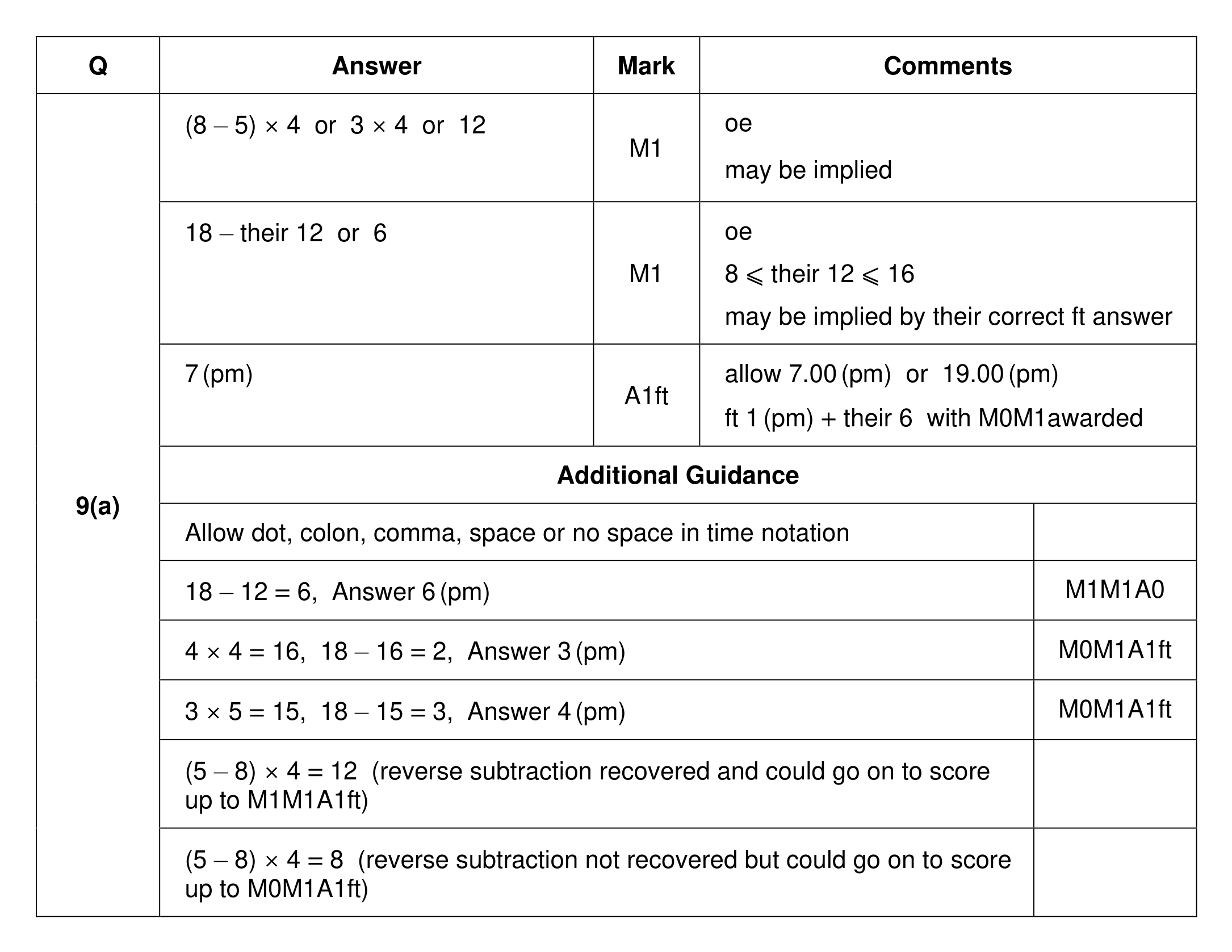 Mark scheme for Q9 (part 1 of 2)