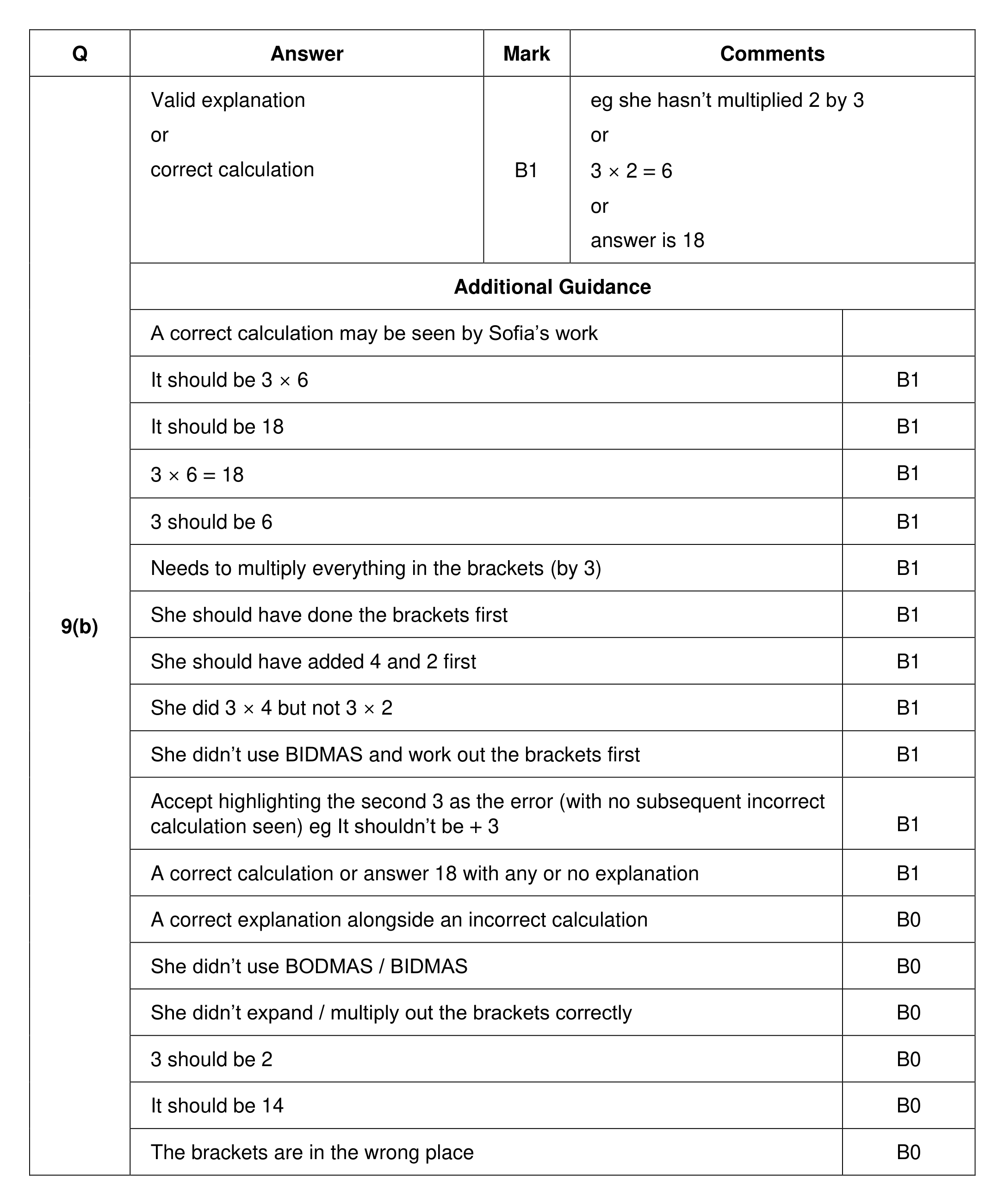 Mark scheme for Q9 (part 2 of 2)