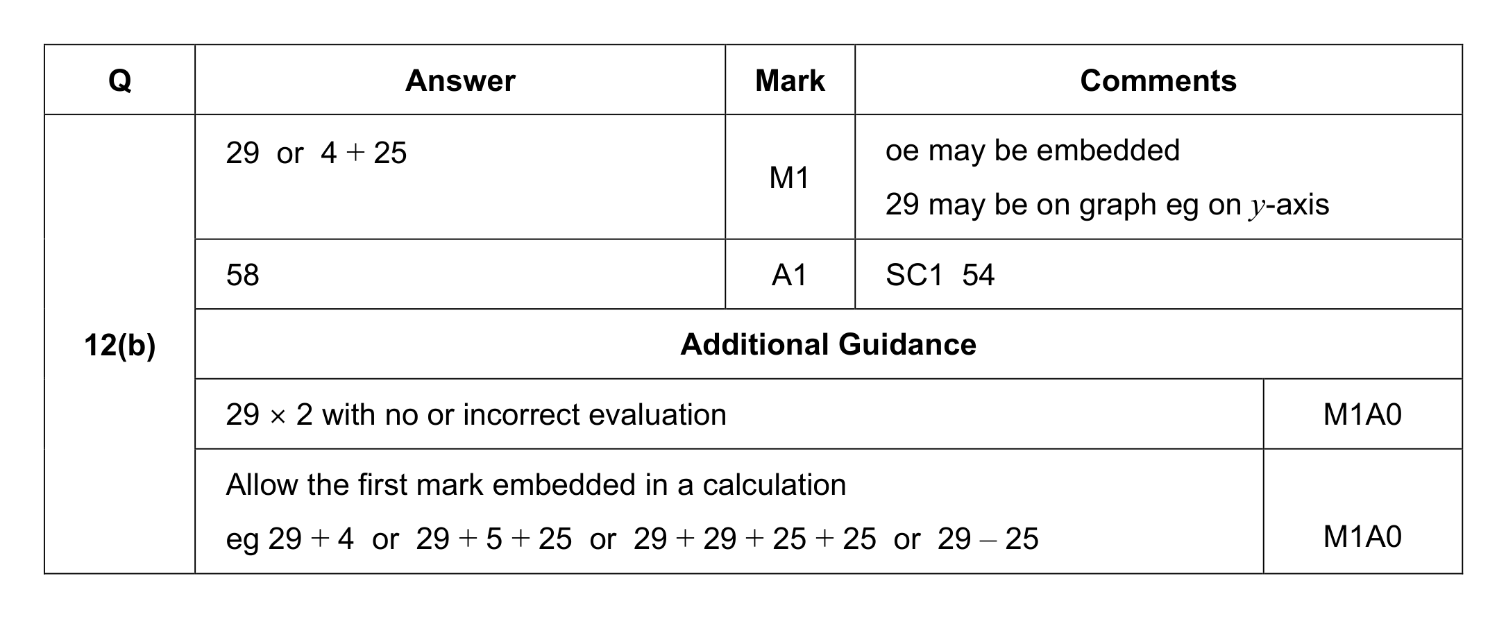 Mark scheme for Q12 (part 2 of 2)