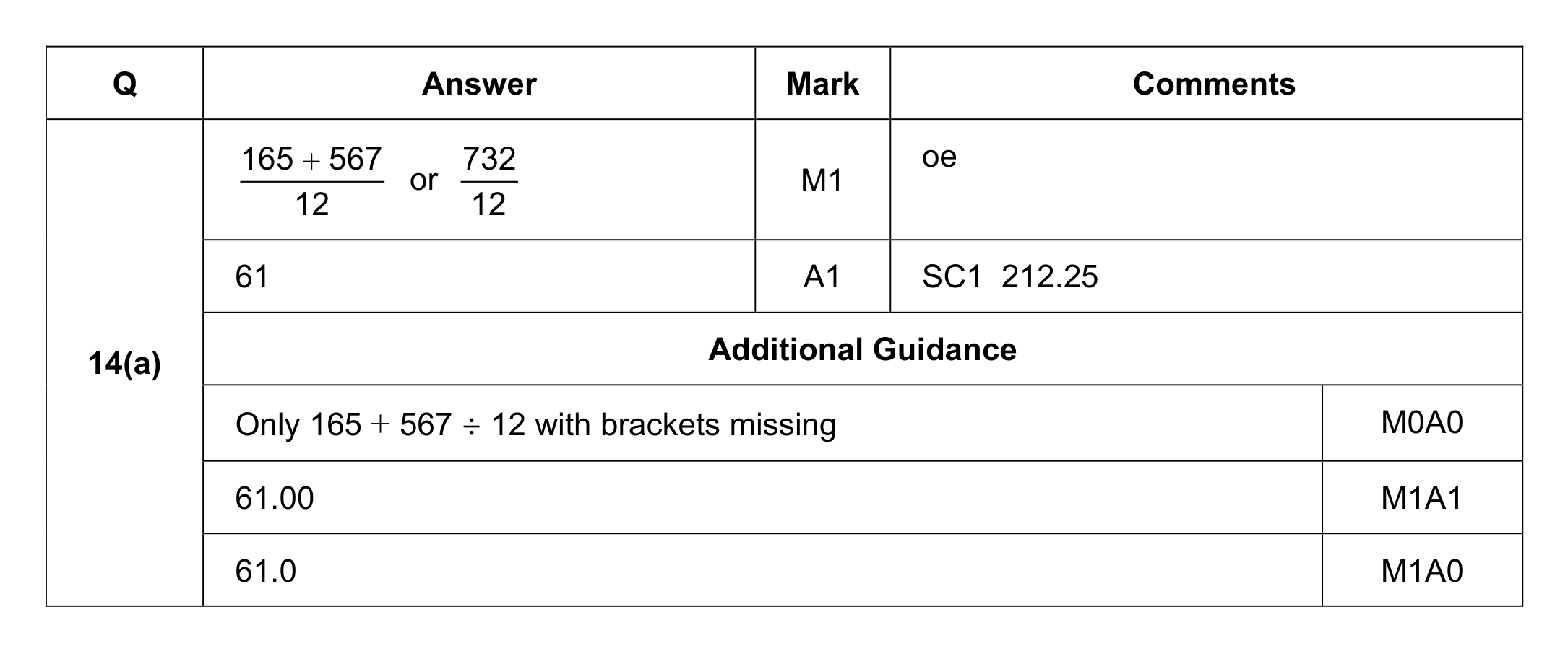 Mark scheme for Q14 (part 1 of 2)