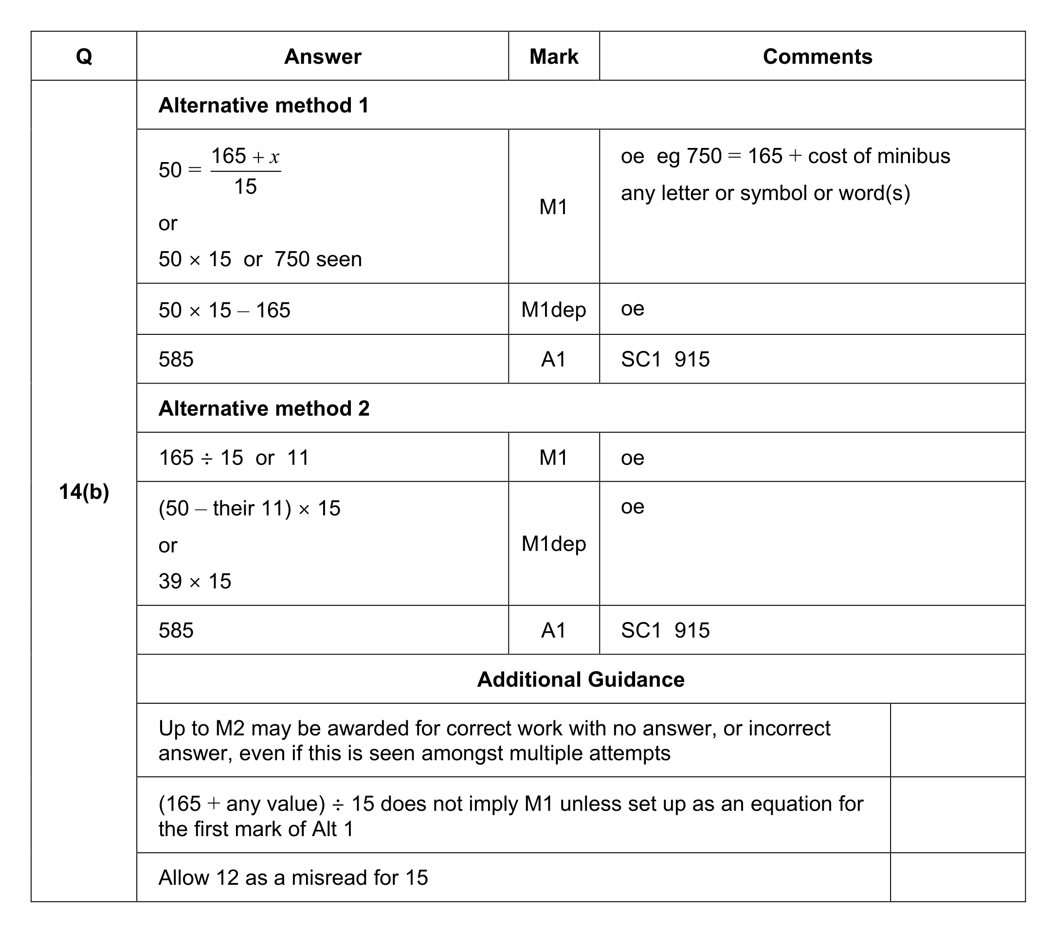 Mark scheme for Q14 (part 2 of 2)
