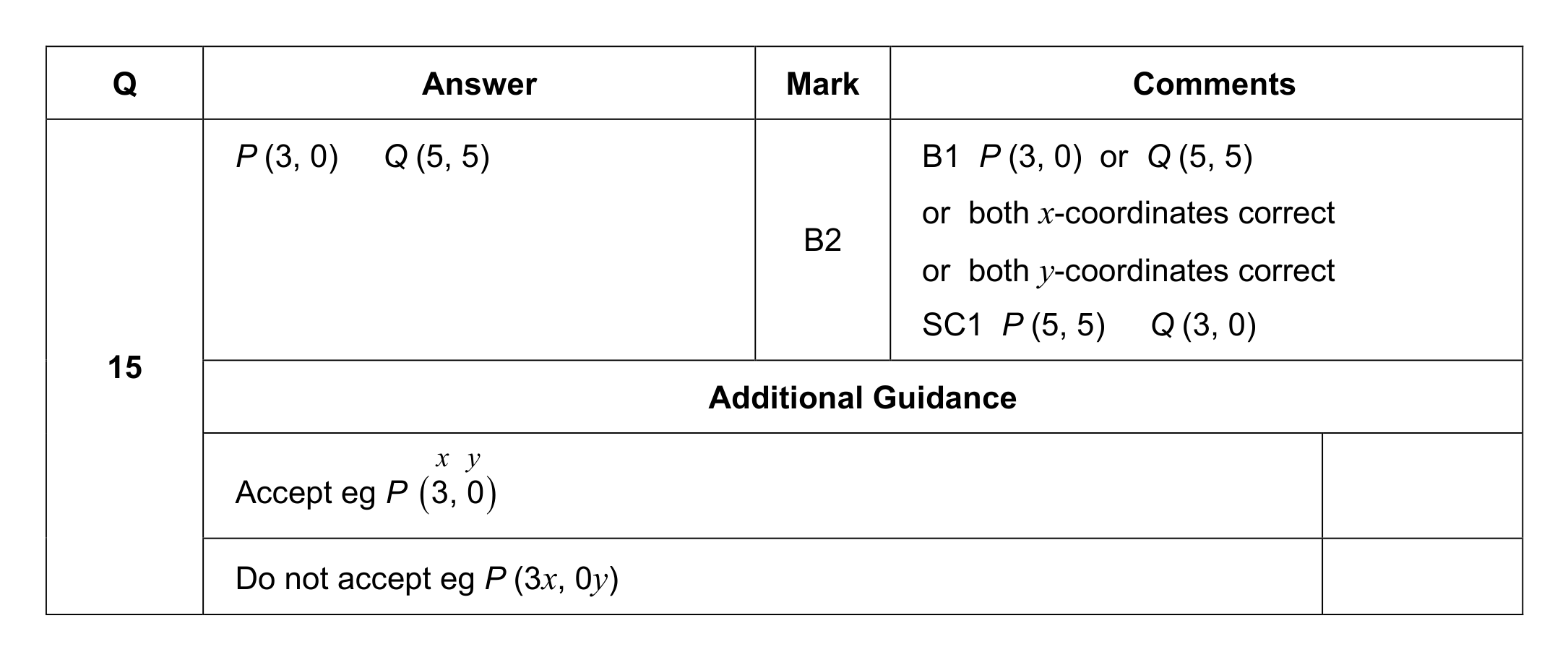 Mark scheme for Q15