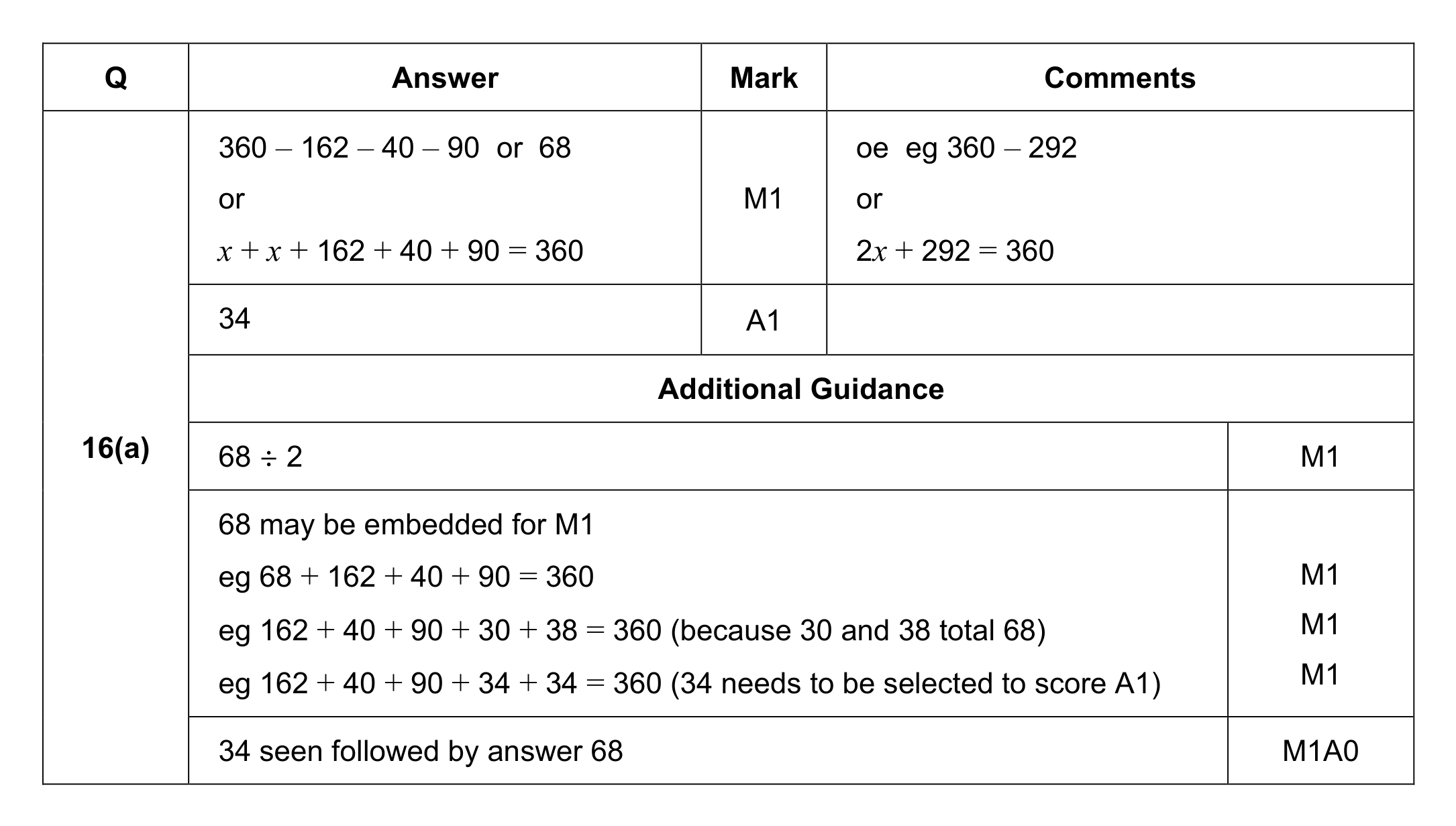 Mark scheme for Q16 (part 1 of 2)