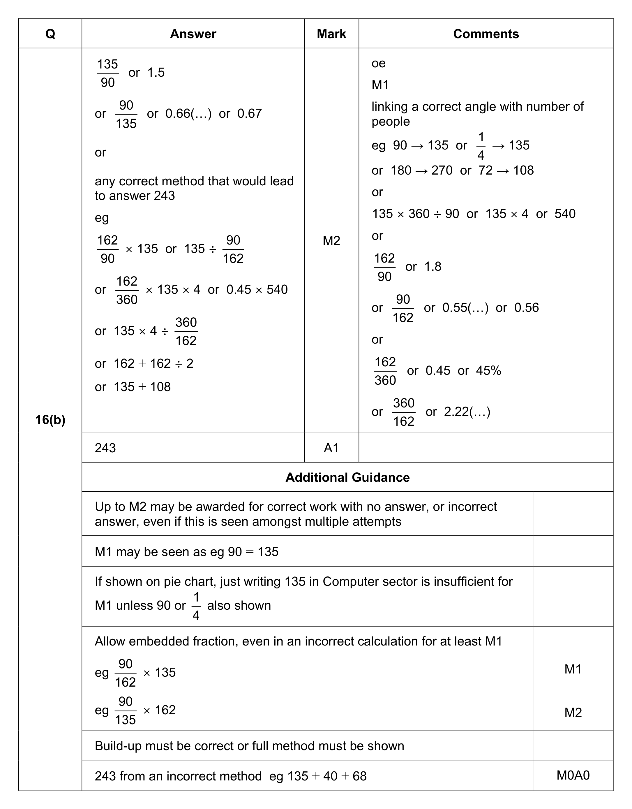 Mark scheme for Q16 (part 2 of 2)