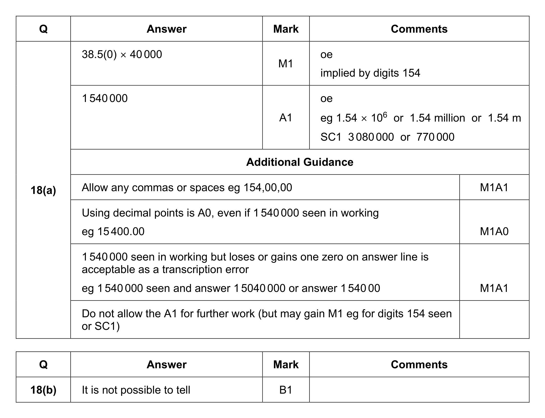 Mark scheme for Q18 (part 1 of 3)
