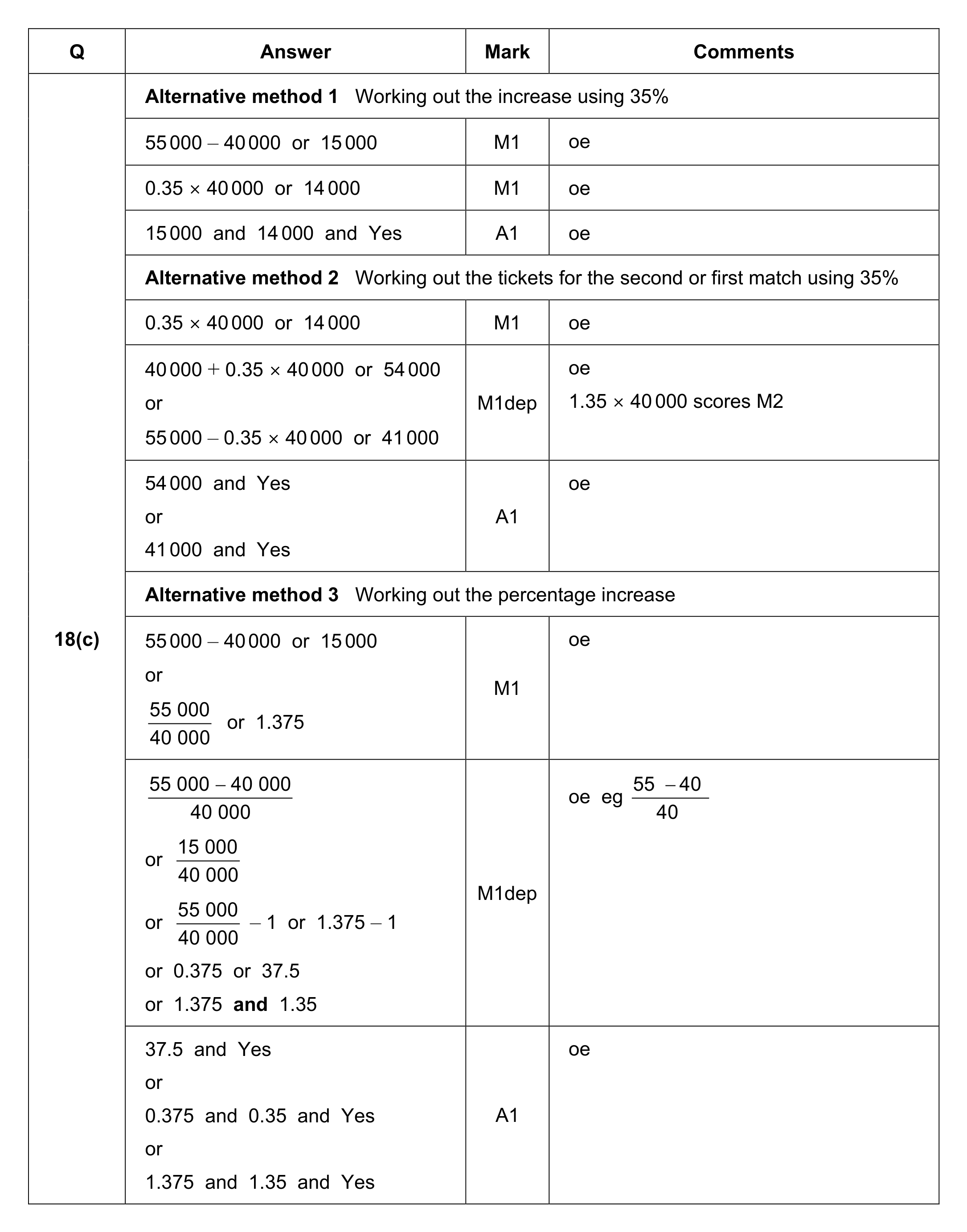 Mark scheme for Q18 (part 2 of 3)