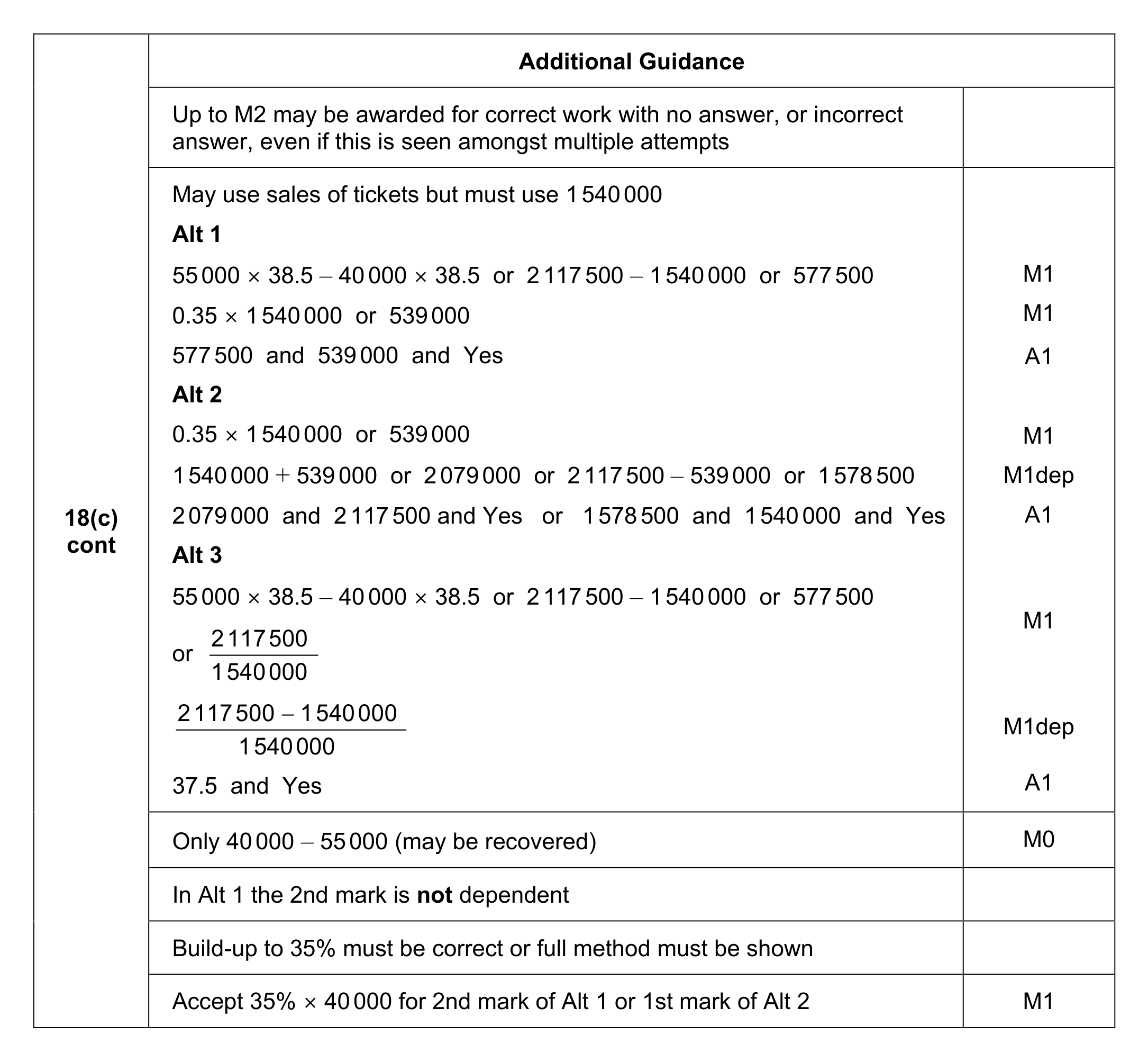Mark scheme for Q18 (part 3 of 3)