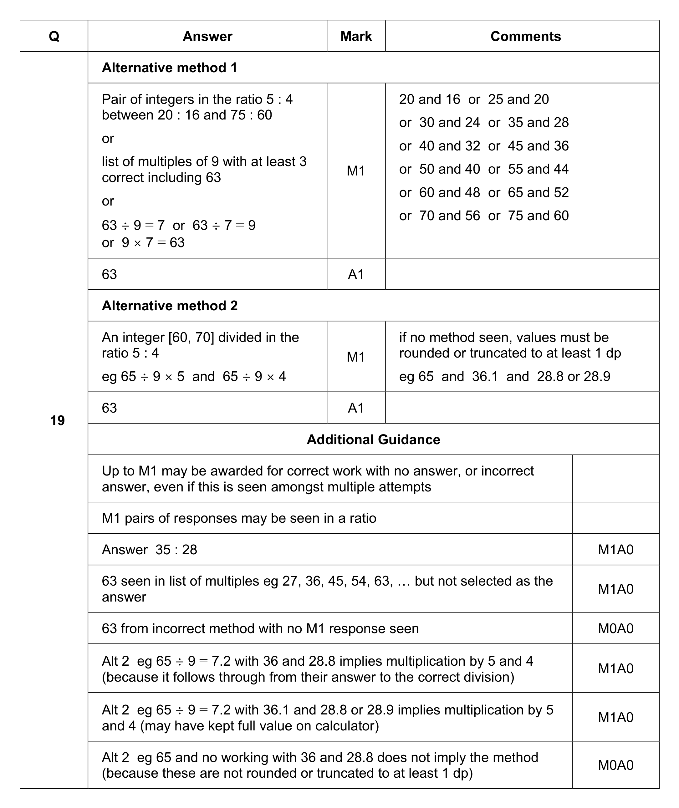 Mark scheme for Q19