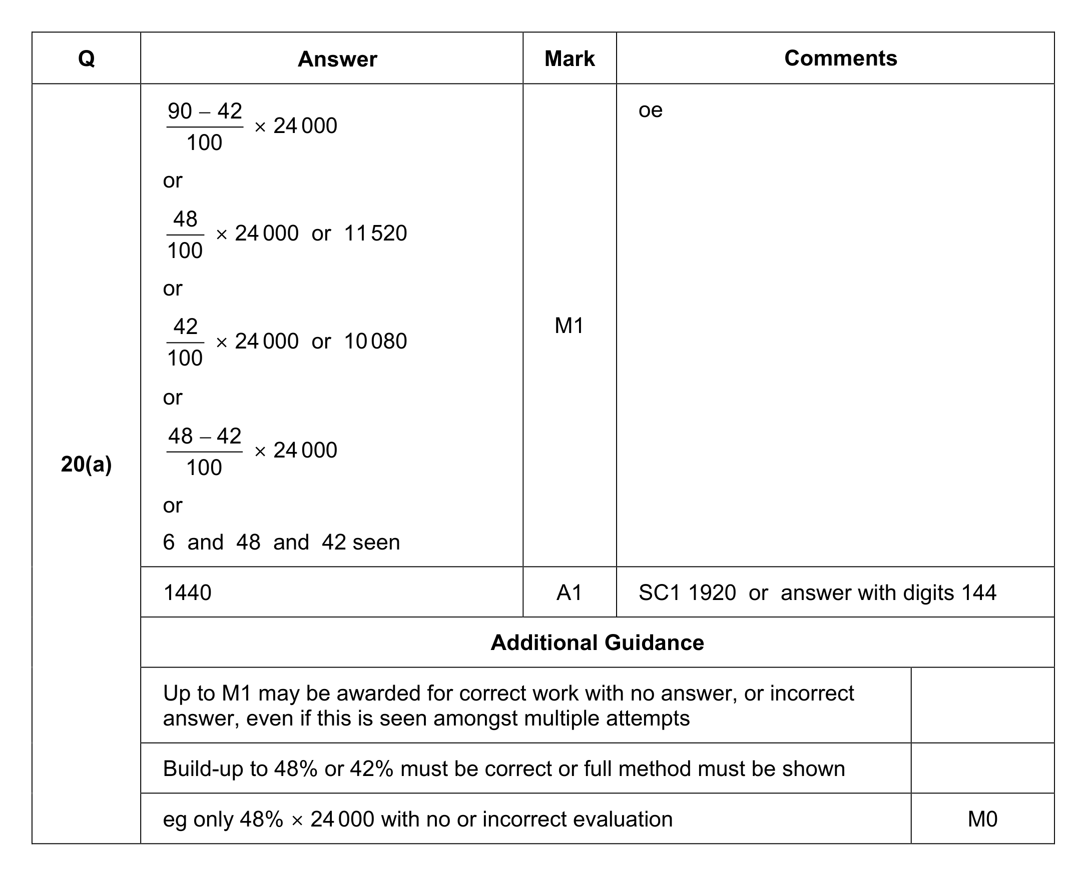 Mark scheme for Q20 (part 1 of 2)