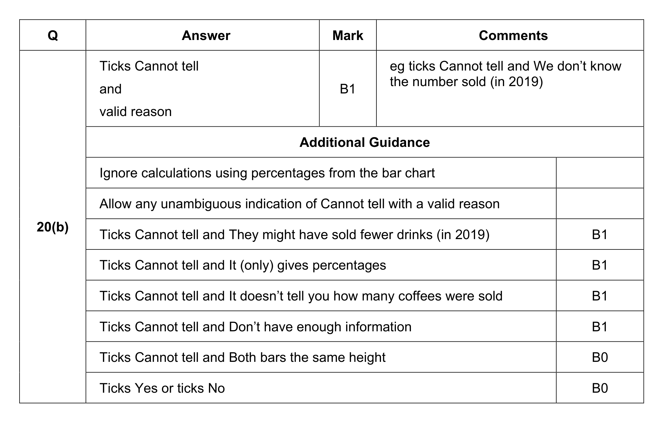 Mark scheme for Q20 (part 2 of 2)