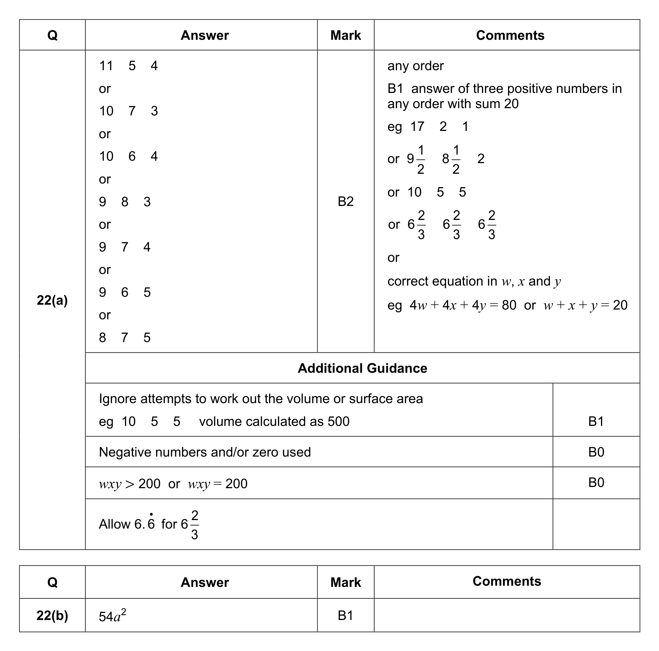 Mark scheme for Q22
