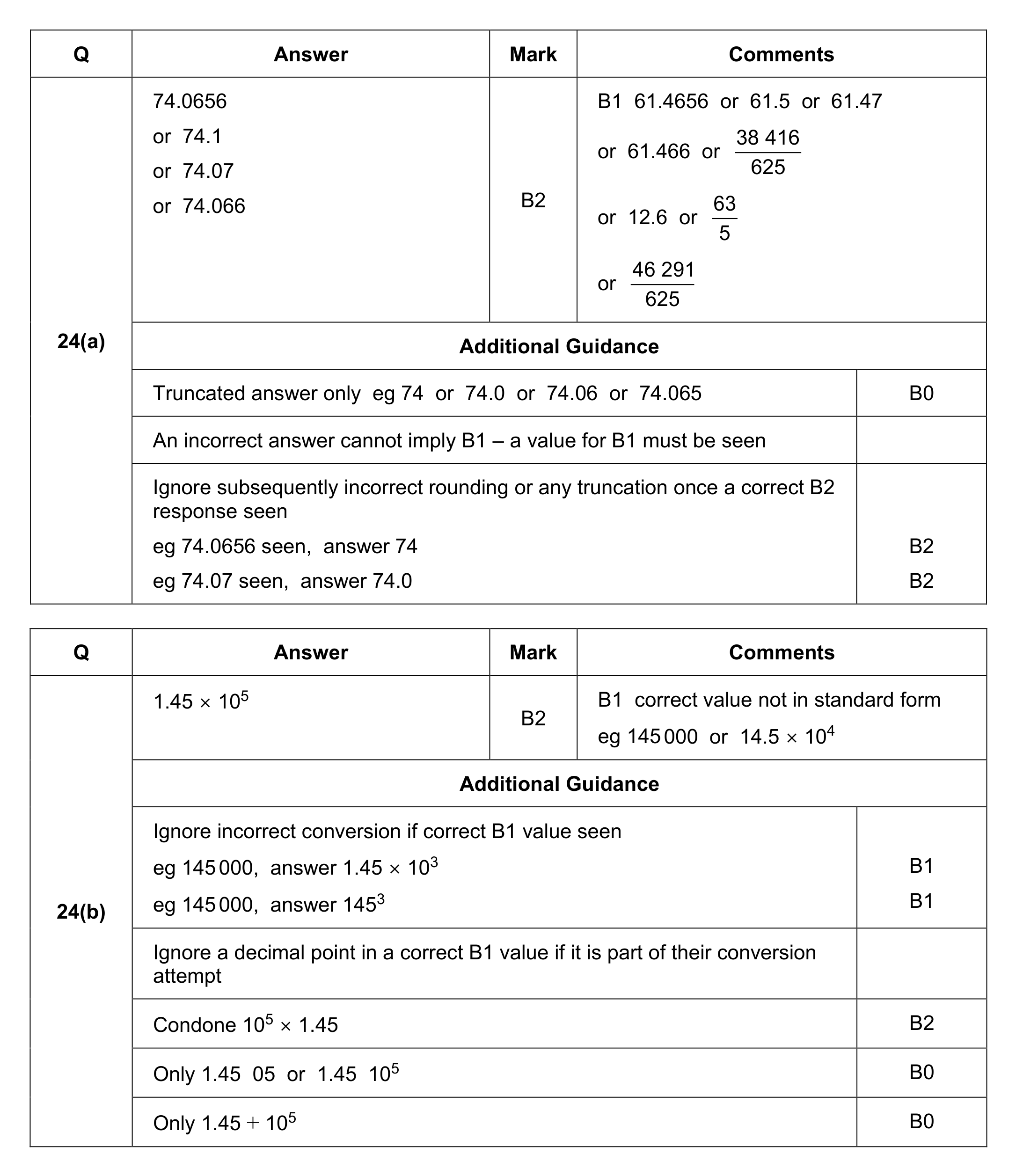 Mark scheme for Q24
