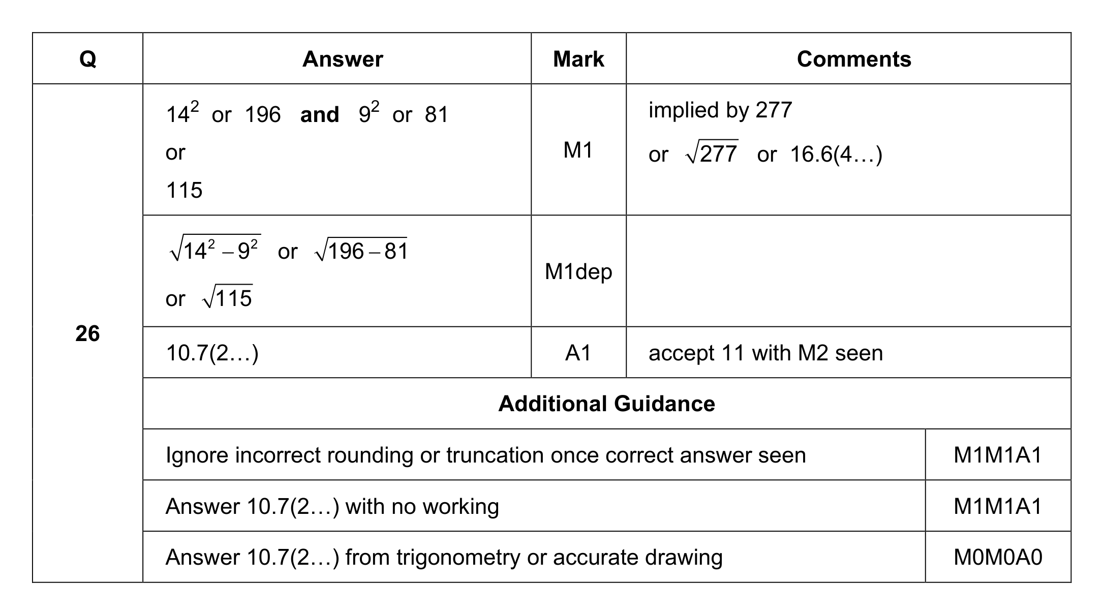 Mark scheme for Q26