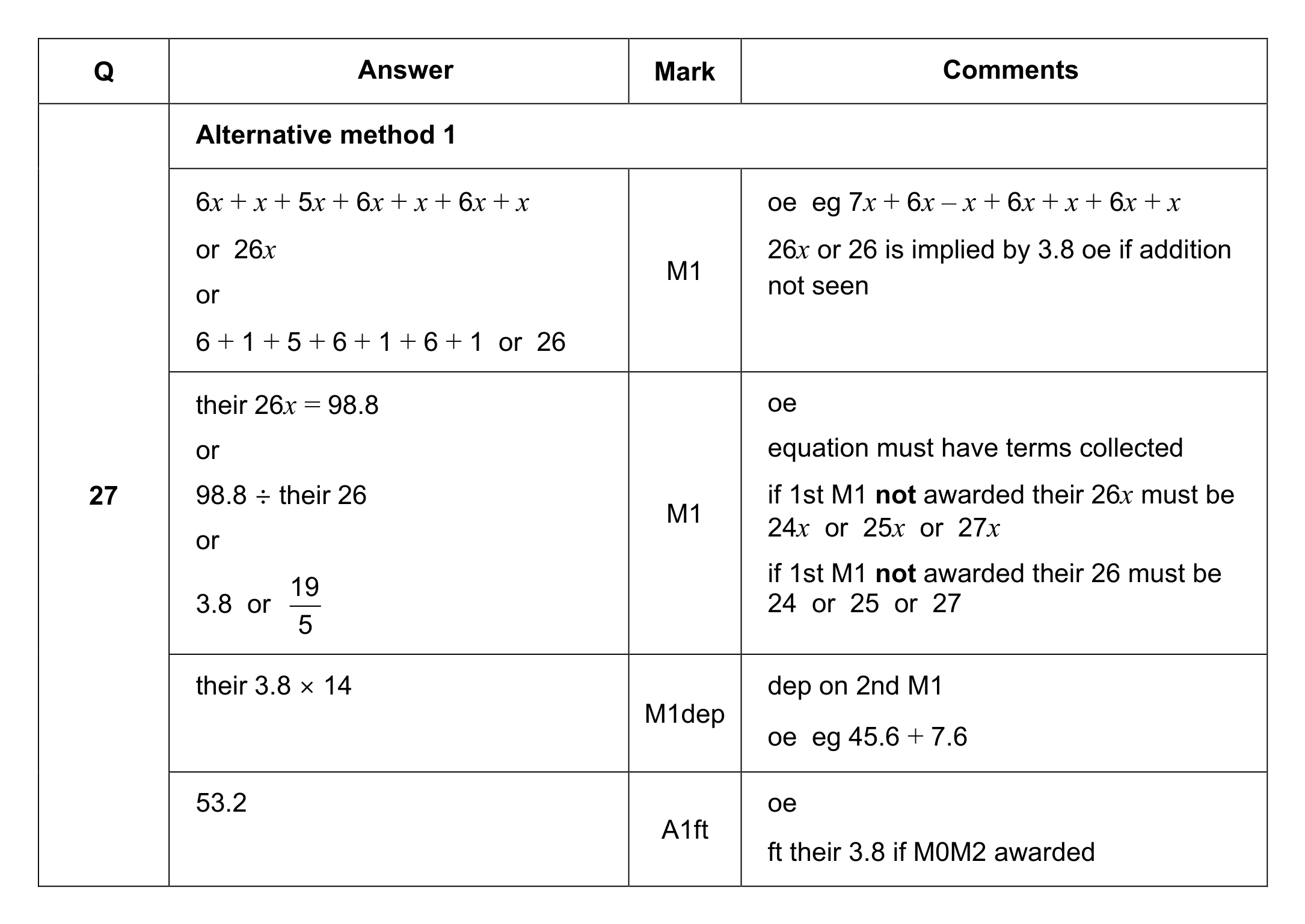 Mark scheme for Q27 (part 1 of 2)