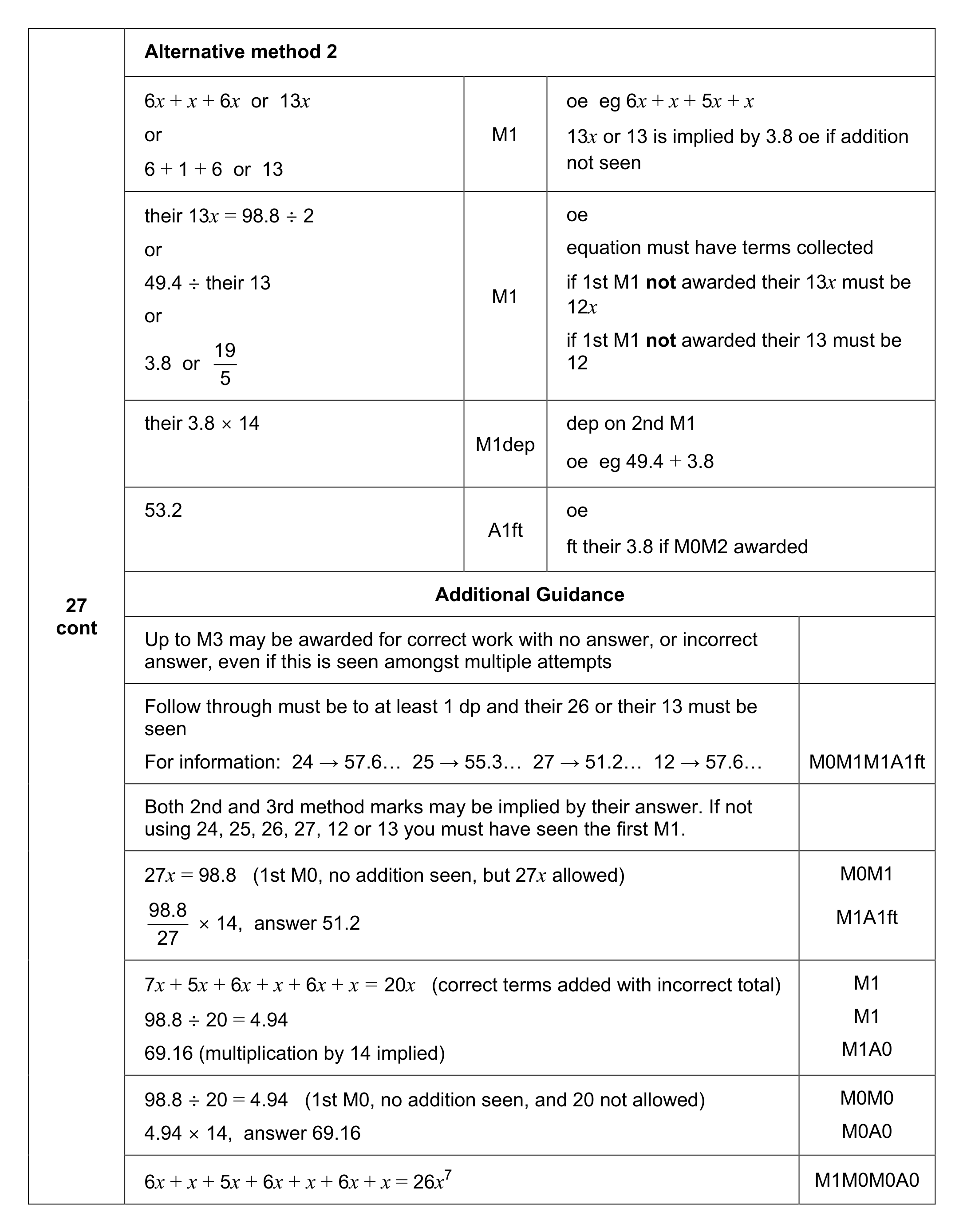 Mark scheme for Q27 (part 2 of 2)