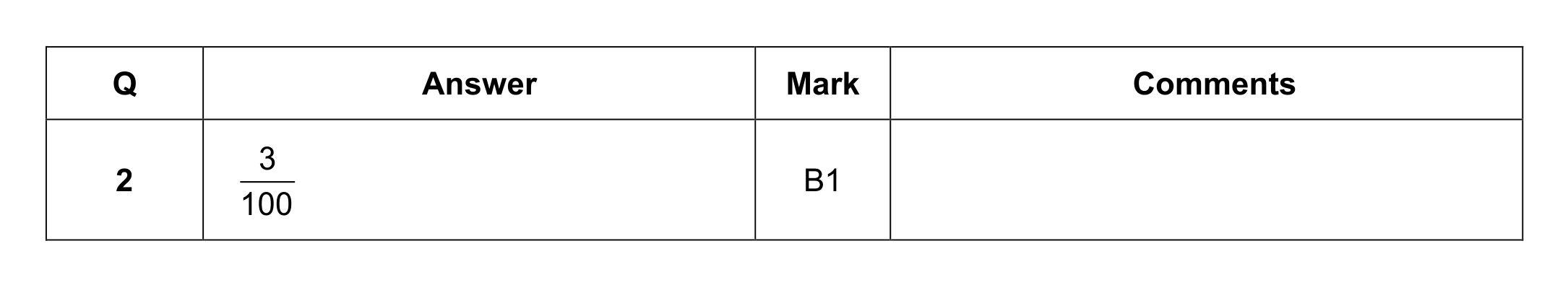 Mark scheme for Q2