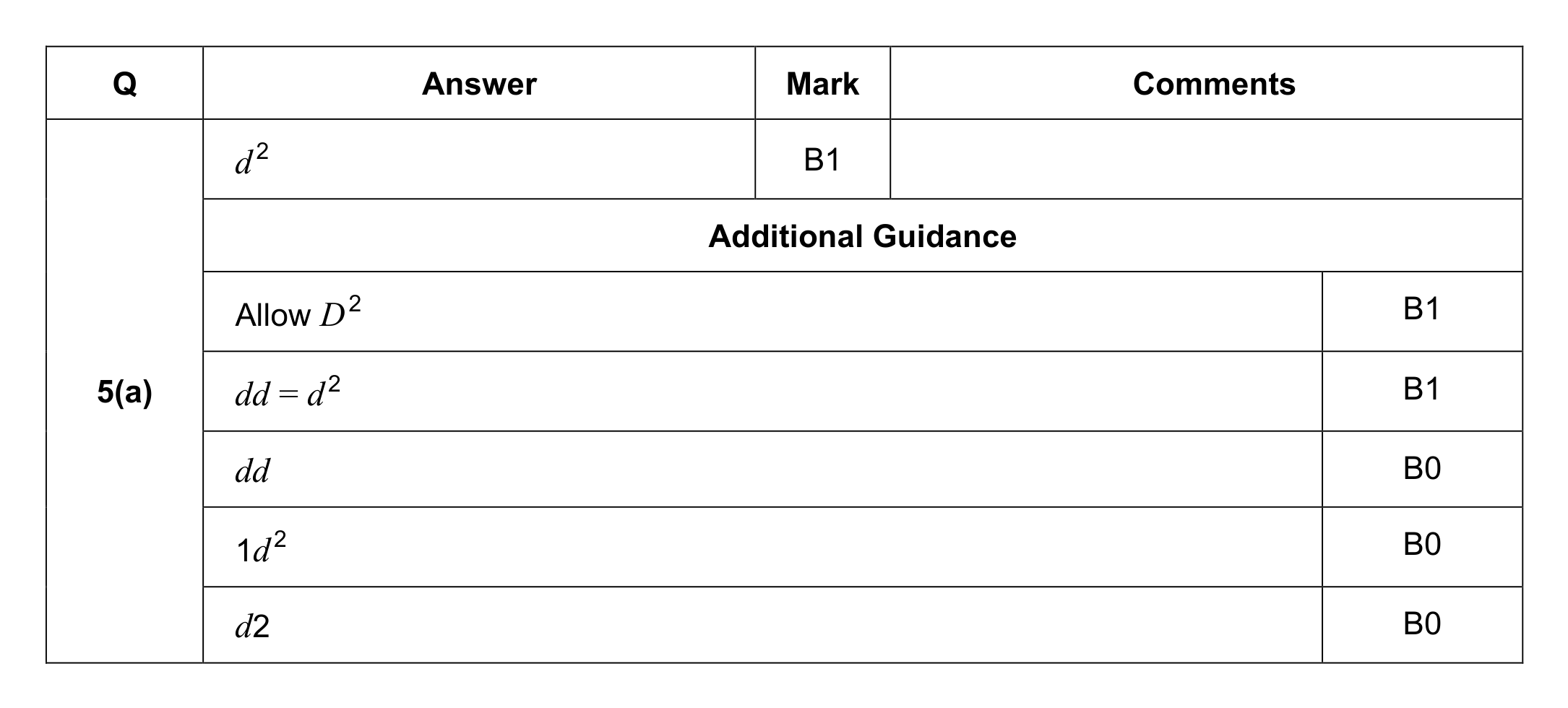 Mark scheme for Q5 (part 1 of 2)