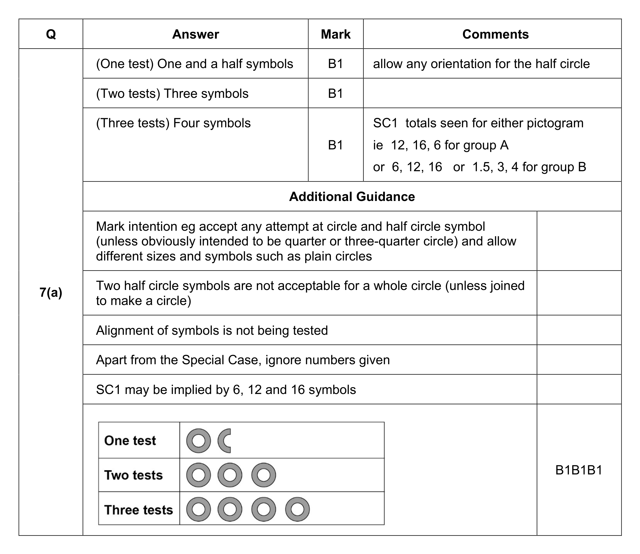 Mark scheme for Q7 (part 1 of 2)