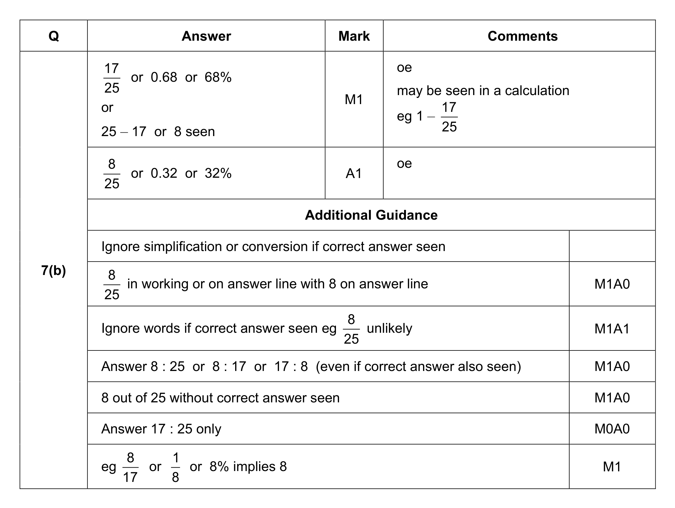 Mark scheme for Q7 (part 2 of 2)