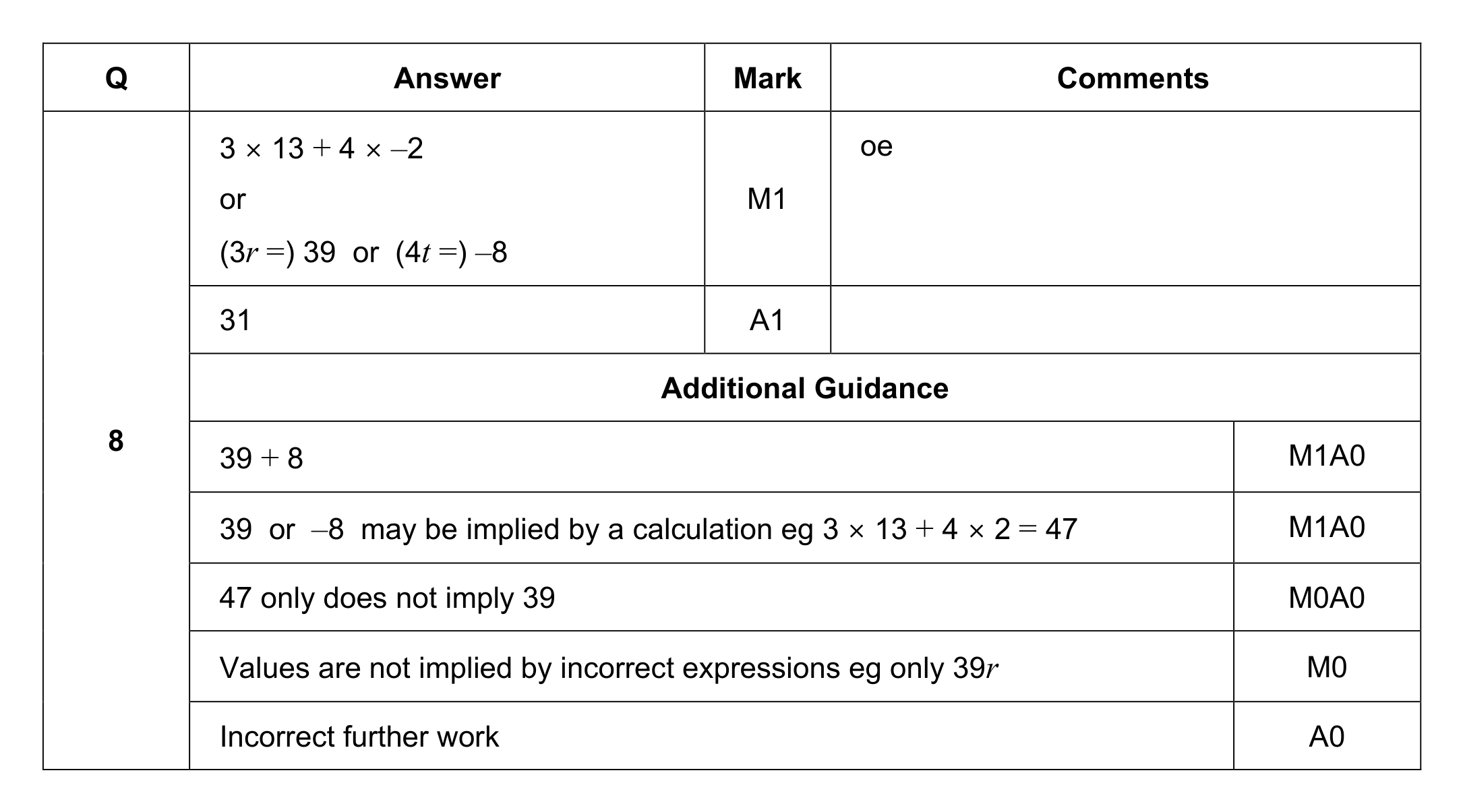 Mark scheme for Q8