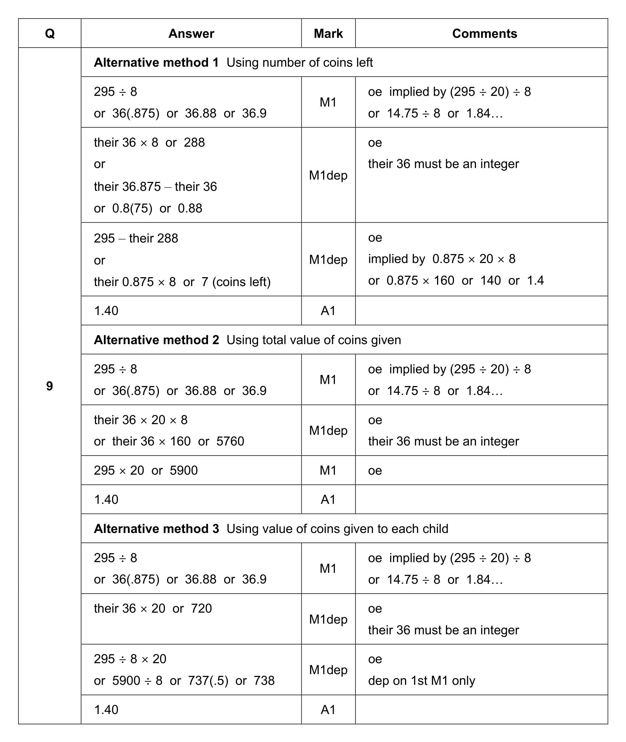 Mark scheme for Q9 (part 1 of 2)