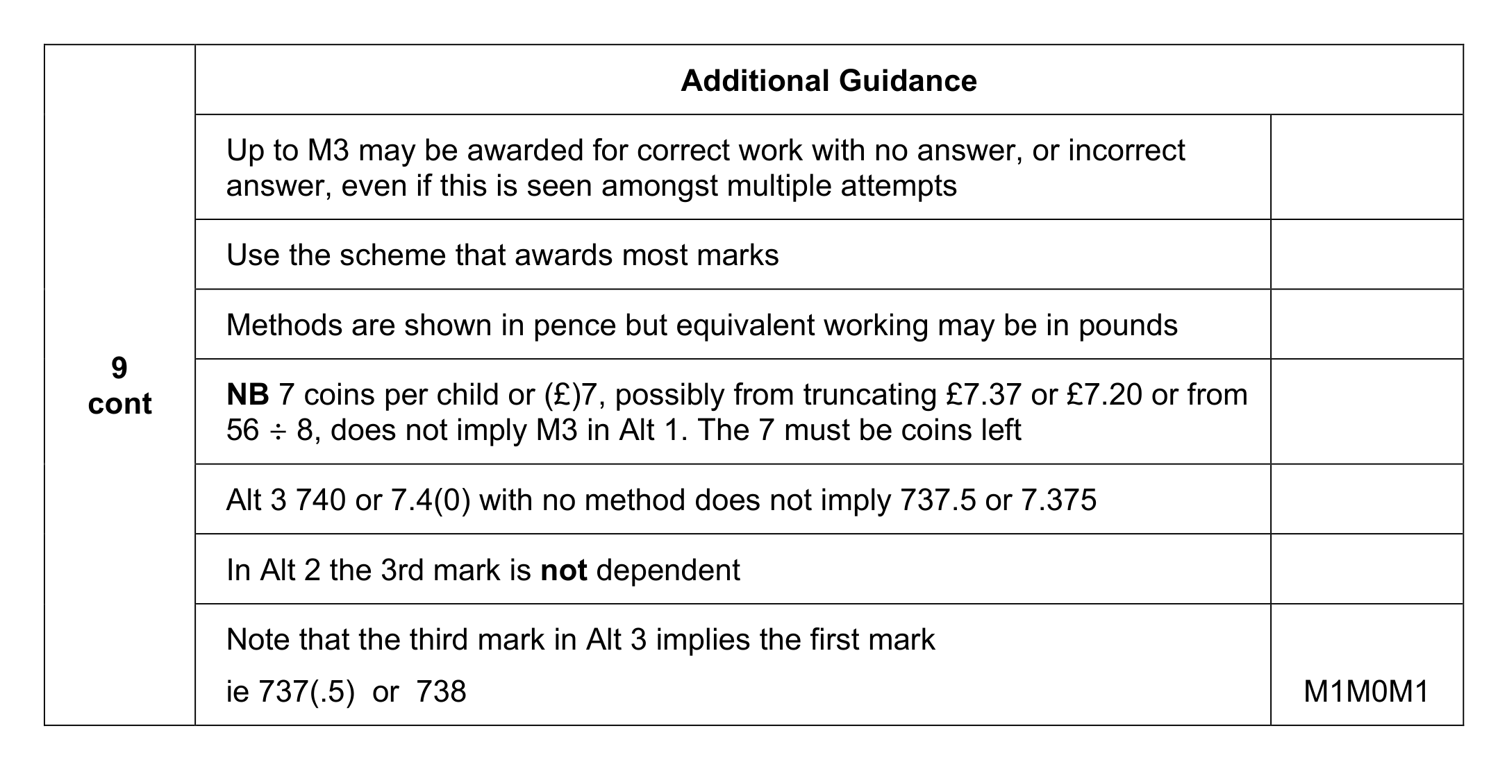 Mark scheme for Q9 (part 2 of 2)