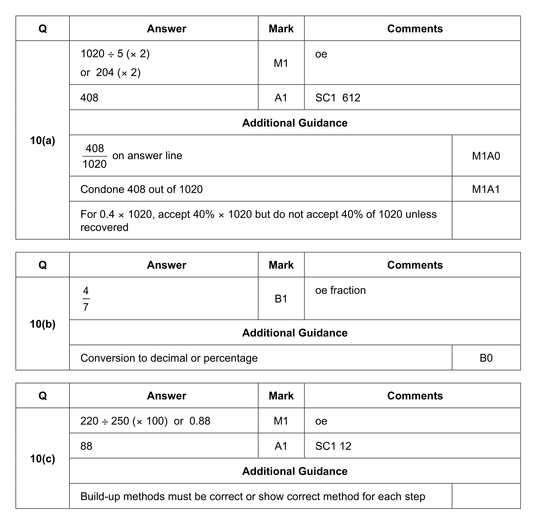 Mark scheme for Q10
