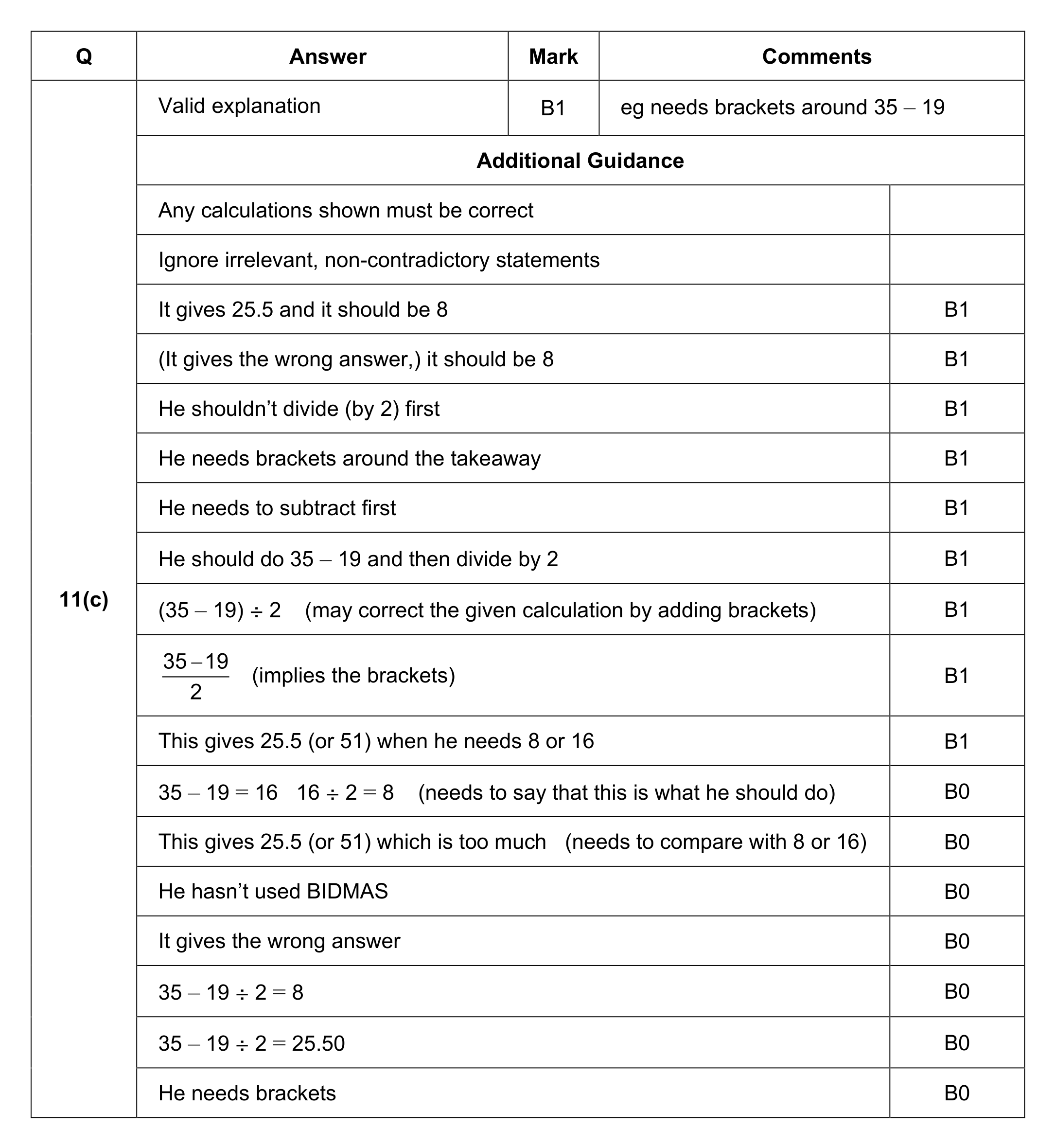 Mark scheme for Q11 (part 2 of 2)