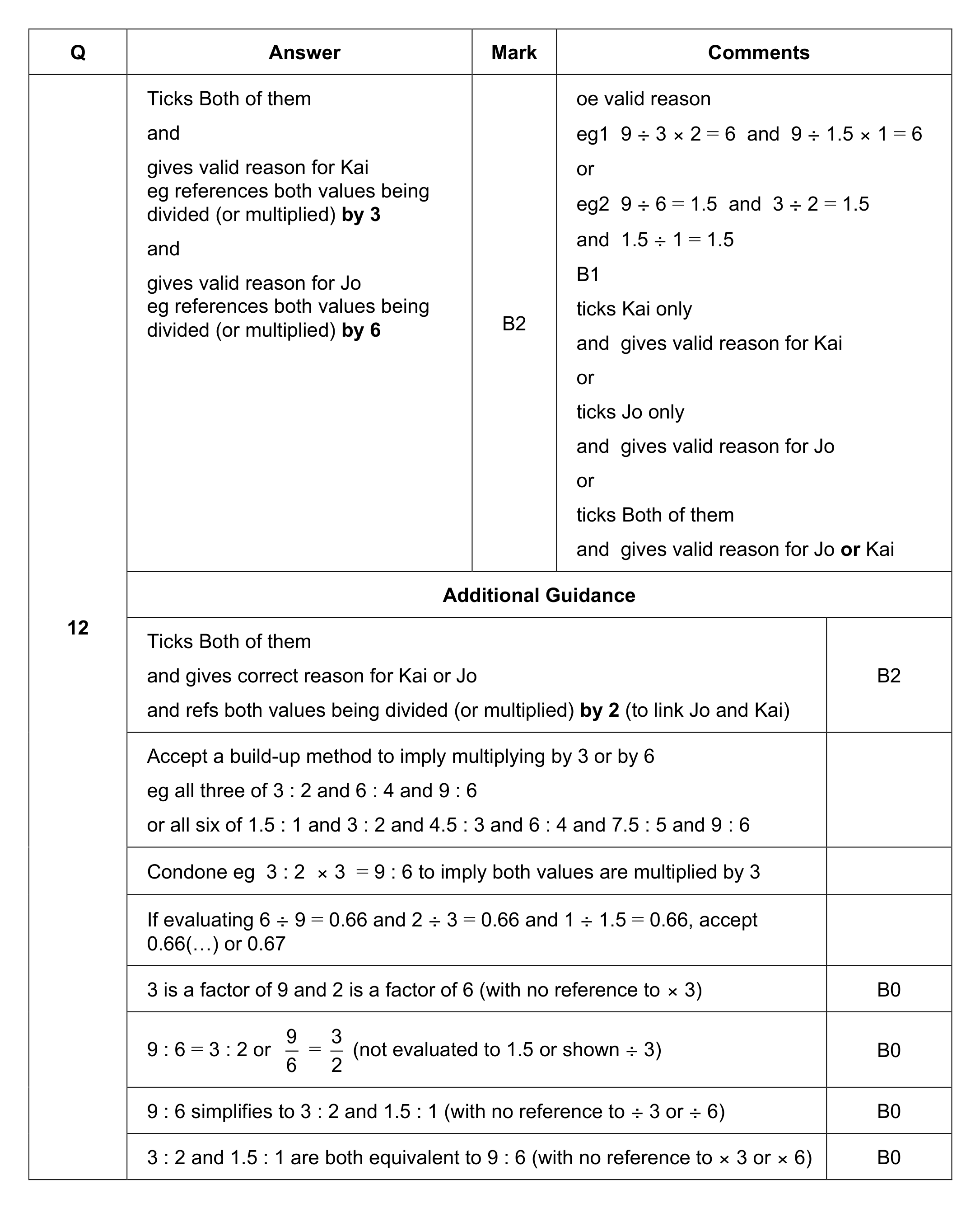 Mark scheme for Q12