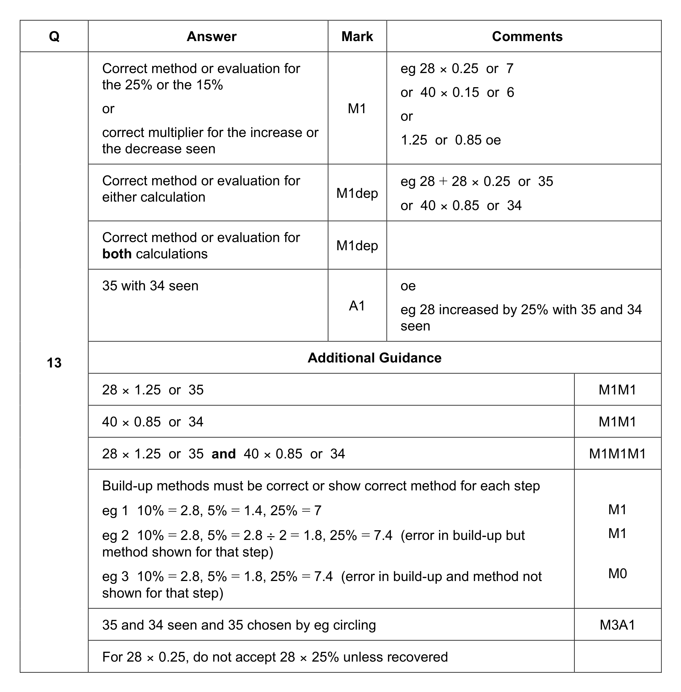 Mark scheme for Q13