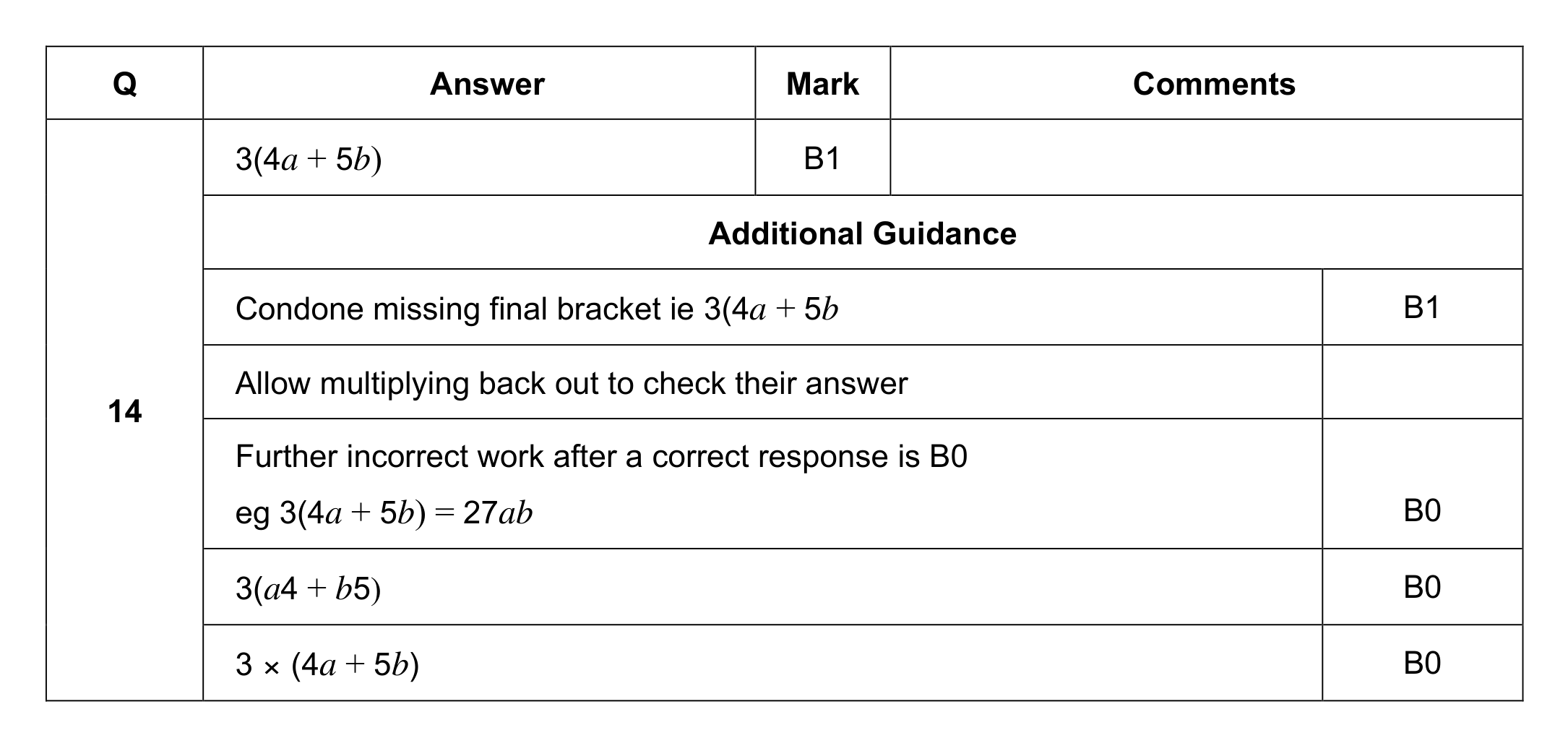 Mark scheme for Q14