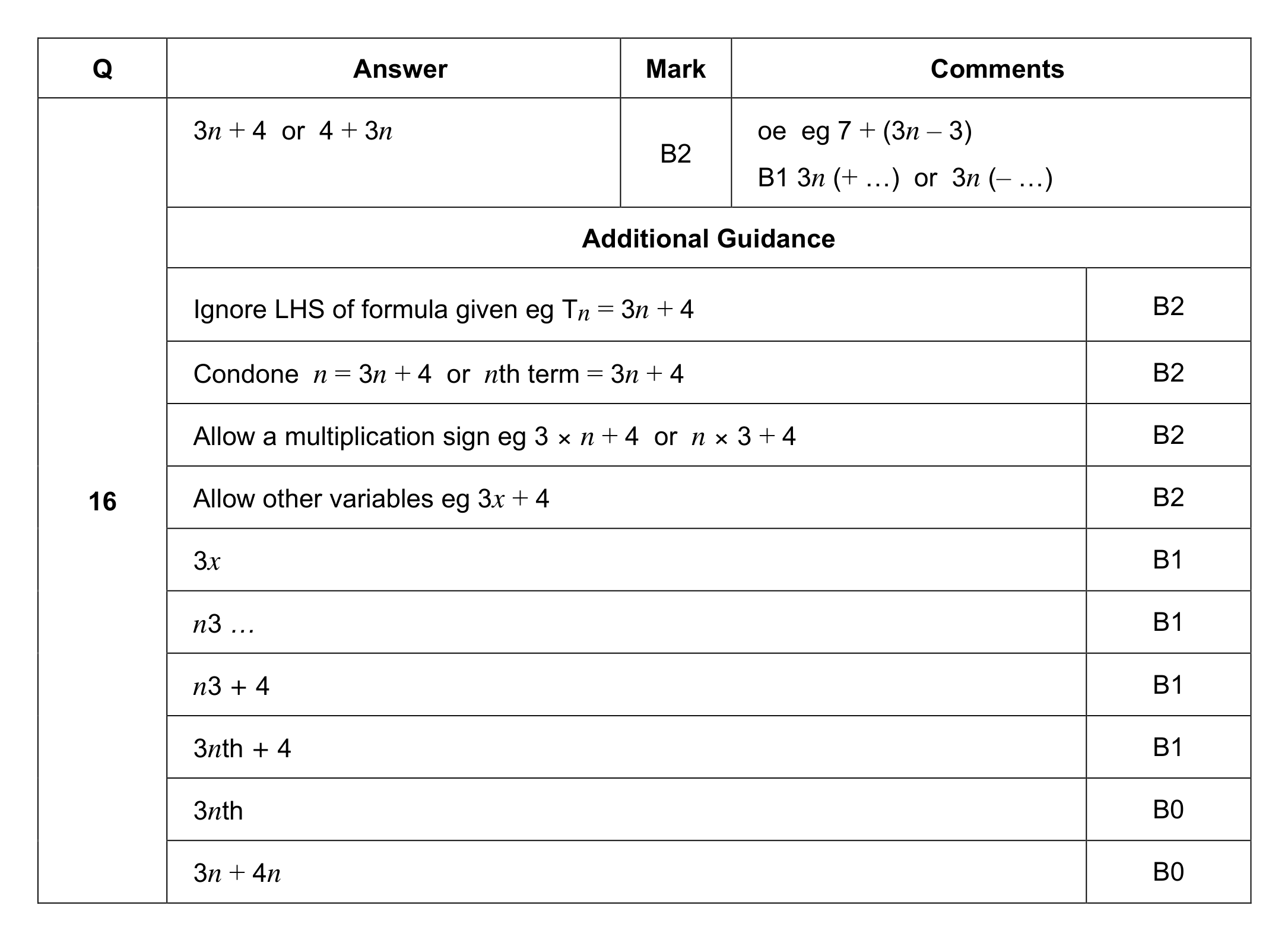 Mark scheme for Q16