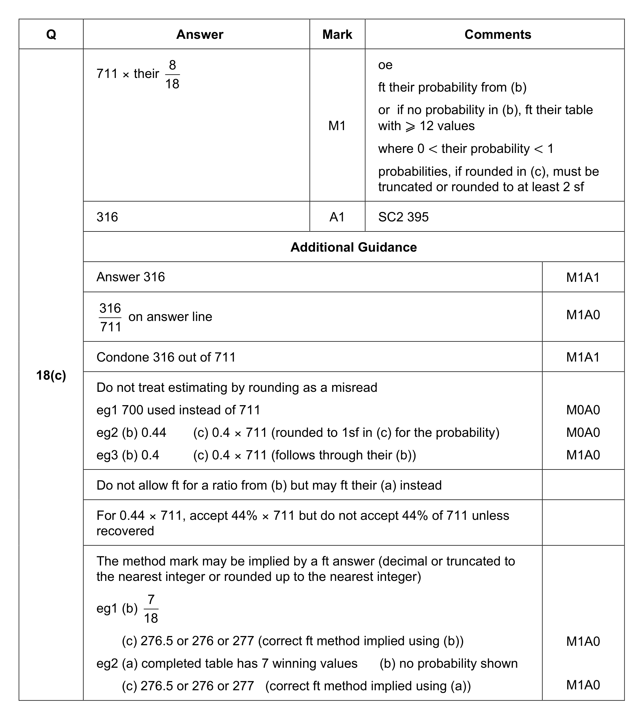 Mark scheme for Q18 (part 2 of 2)