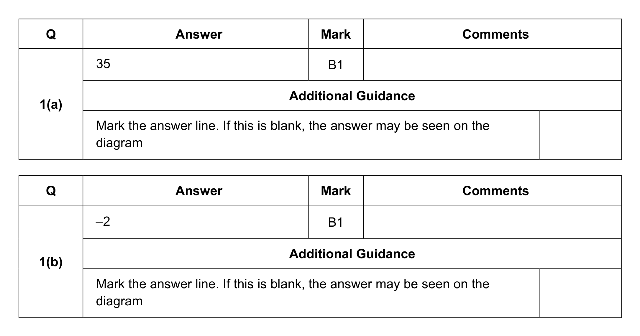 Mark scheme for Q1