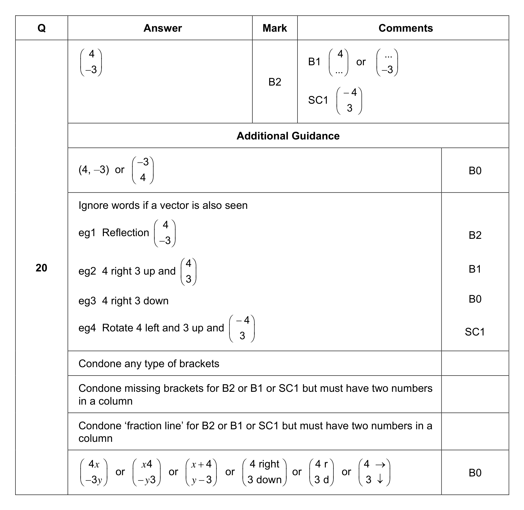 Mark scheme for Q20